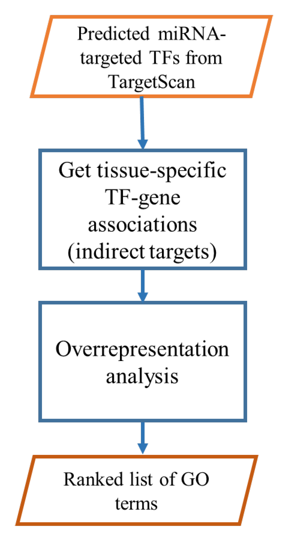 Ncrna 09 00011 g002 Ncrna 09 00011 g002