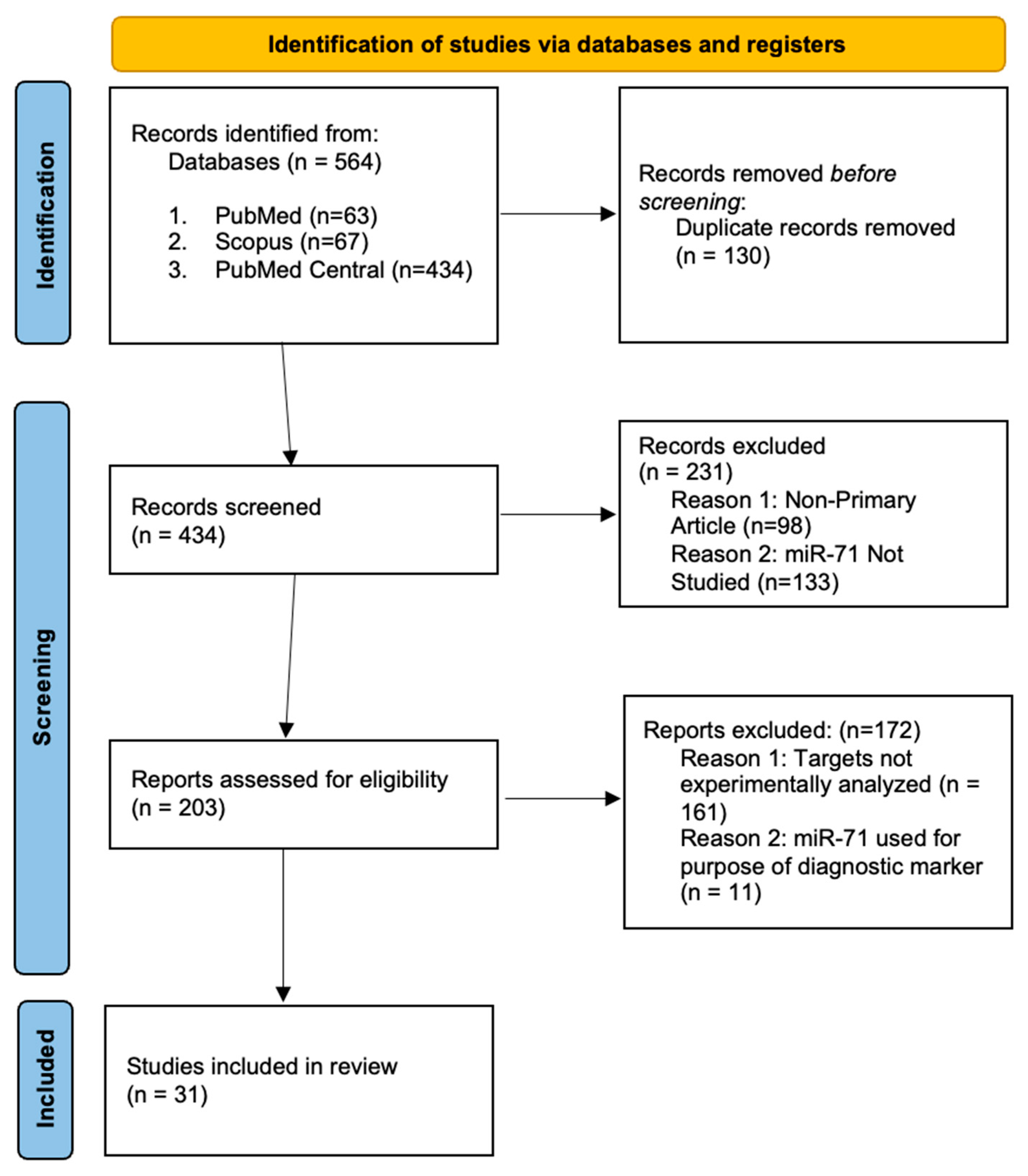 Ncrna 09 00041 g004 Ncrna 09 00041 g004