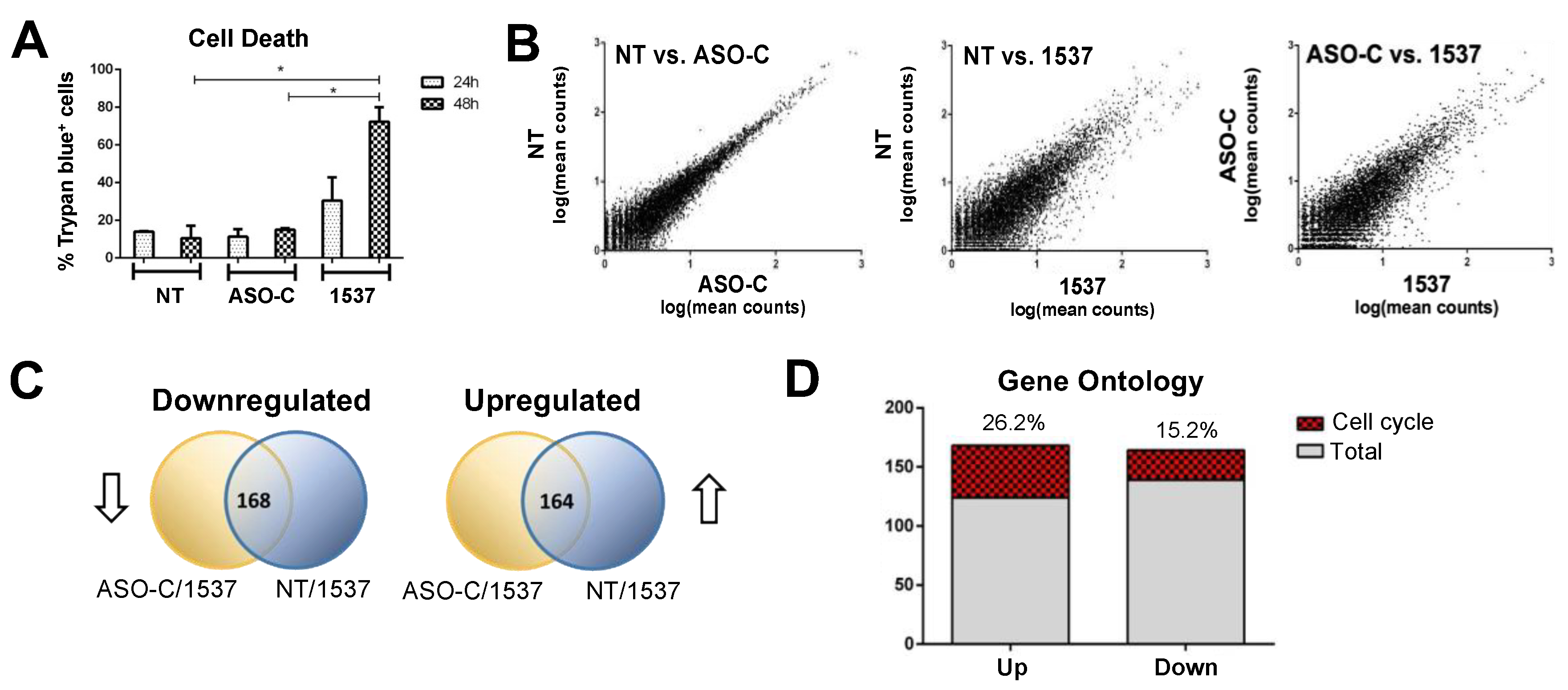 Ncrna 09 00059 g001 Ncrna 09 00059 g001