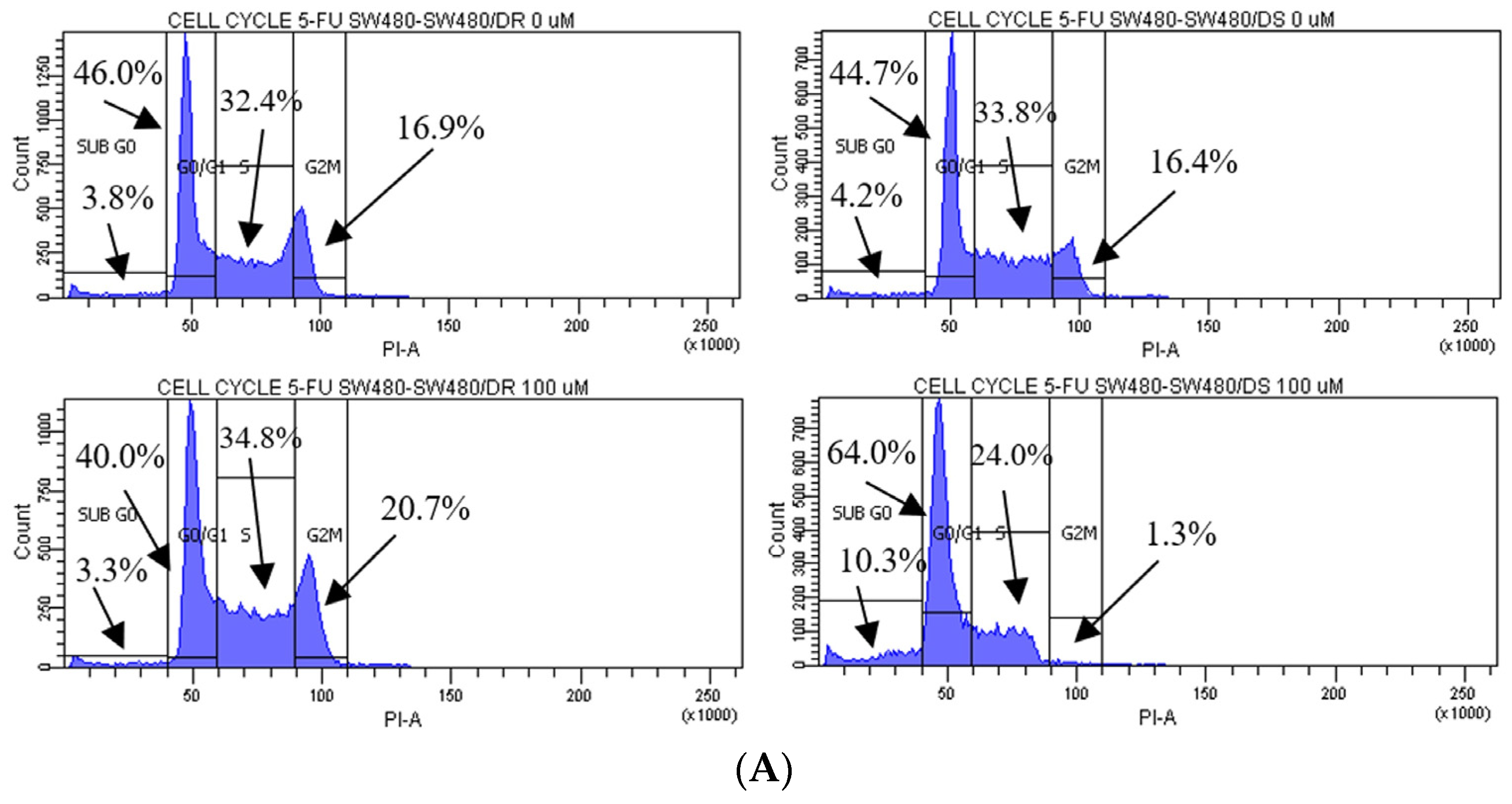 Ncrna 10 00025 g003a