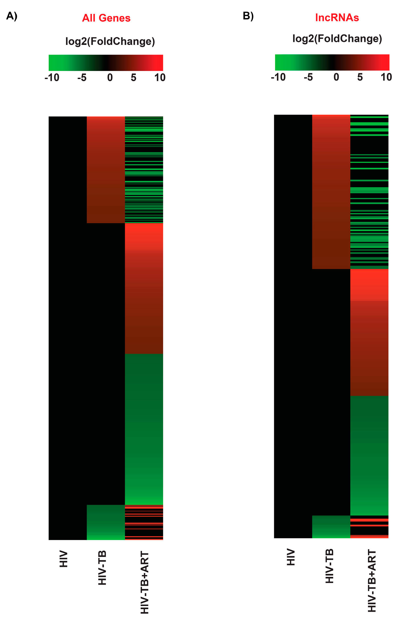 Ncrna 10 00040 g001 Ncrna 10 00040 g001
