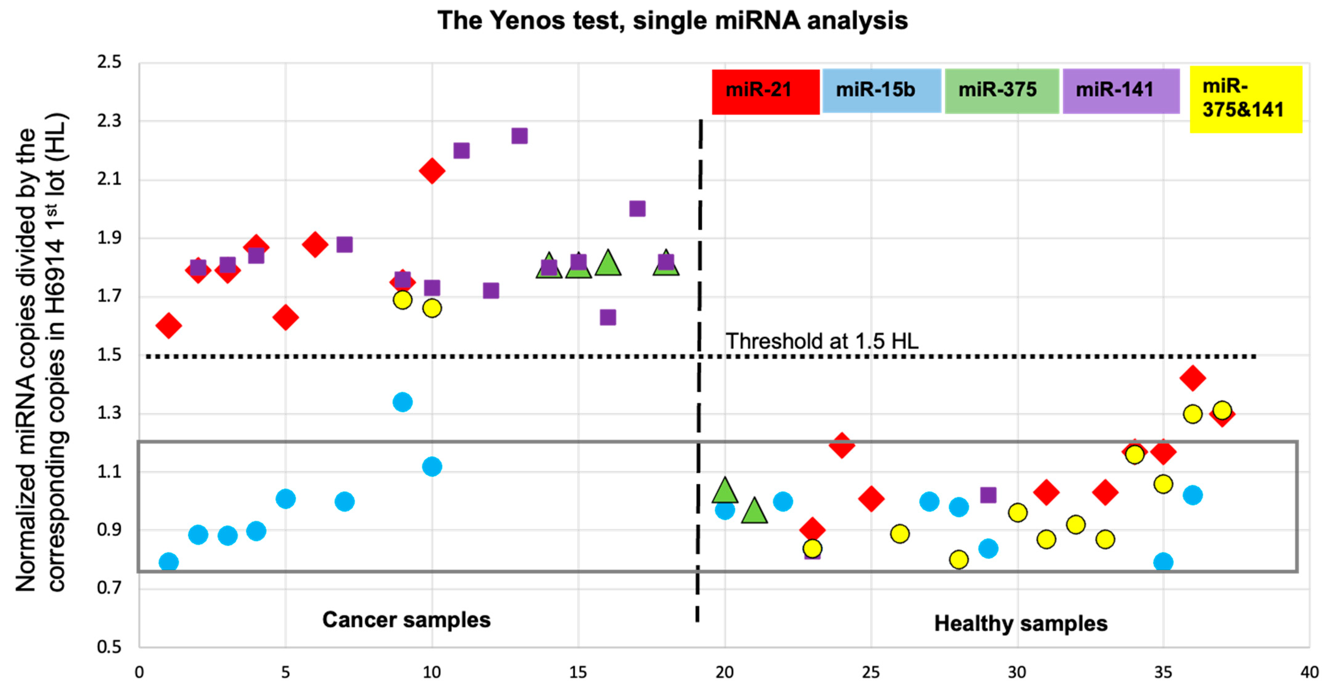 Ncrna 10 00042 g002 Ncrna 10 00042 g002