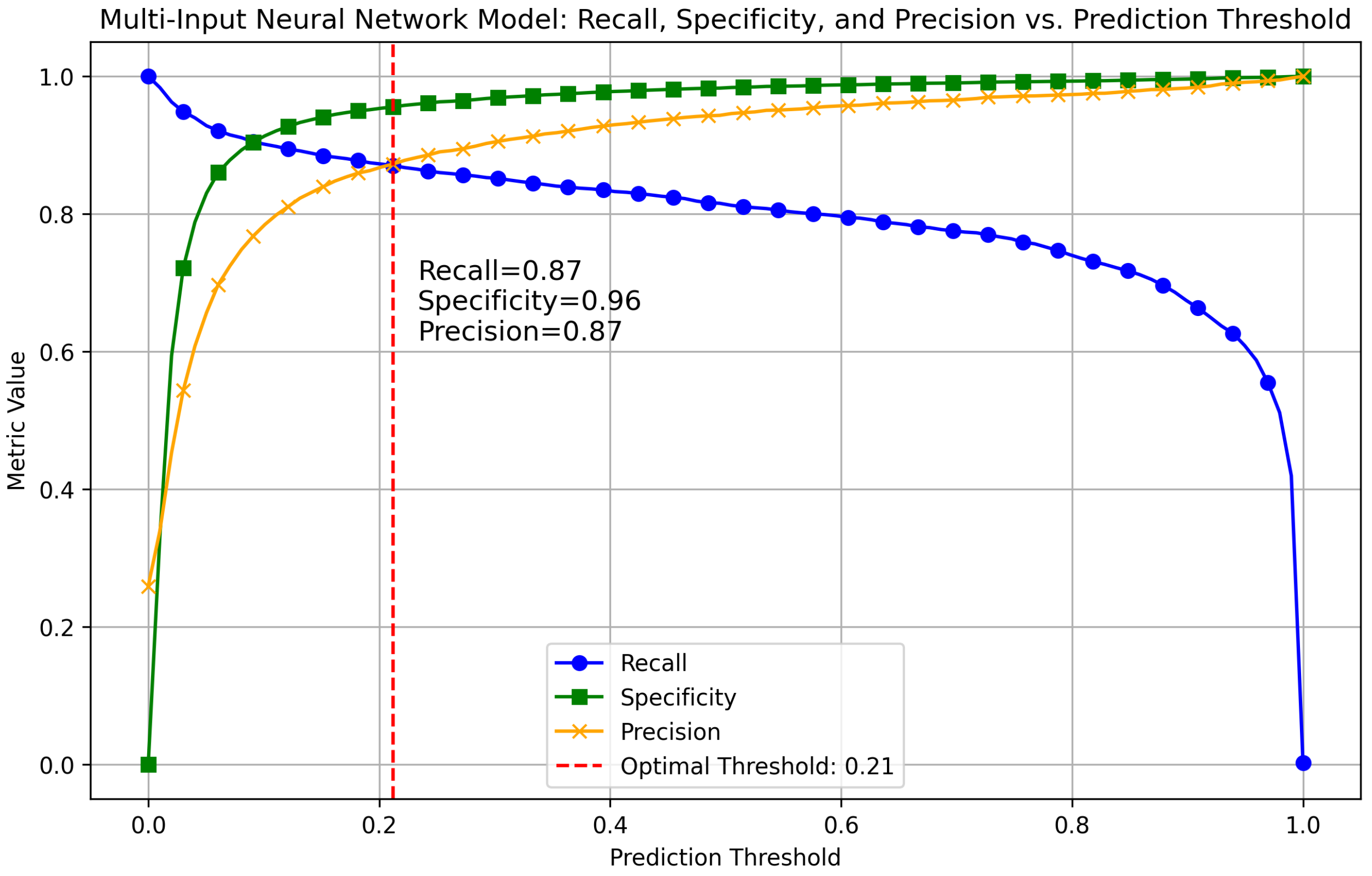 Ncrna 11 00023 g001 Ncrna 11 00023 g001