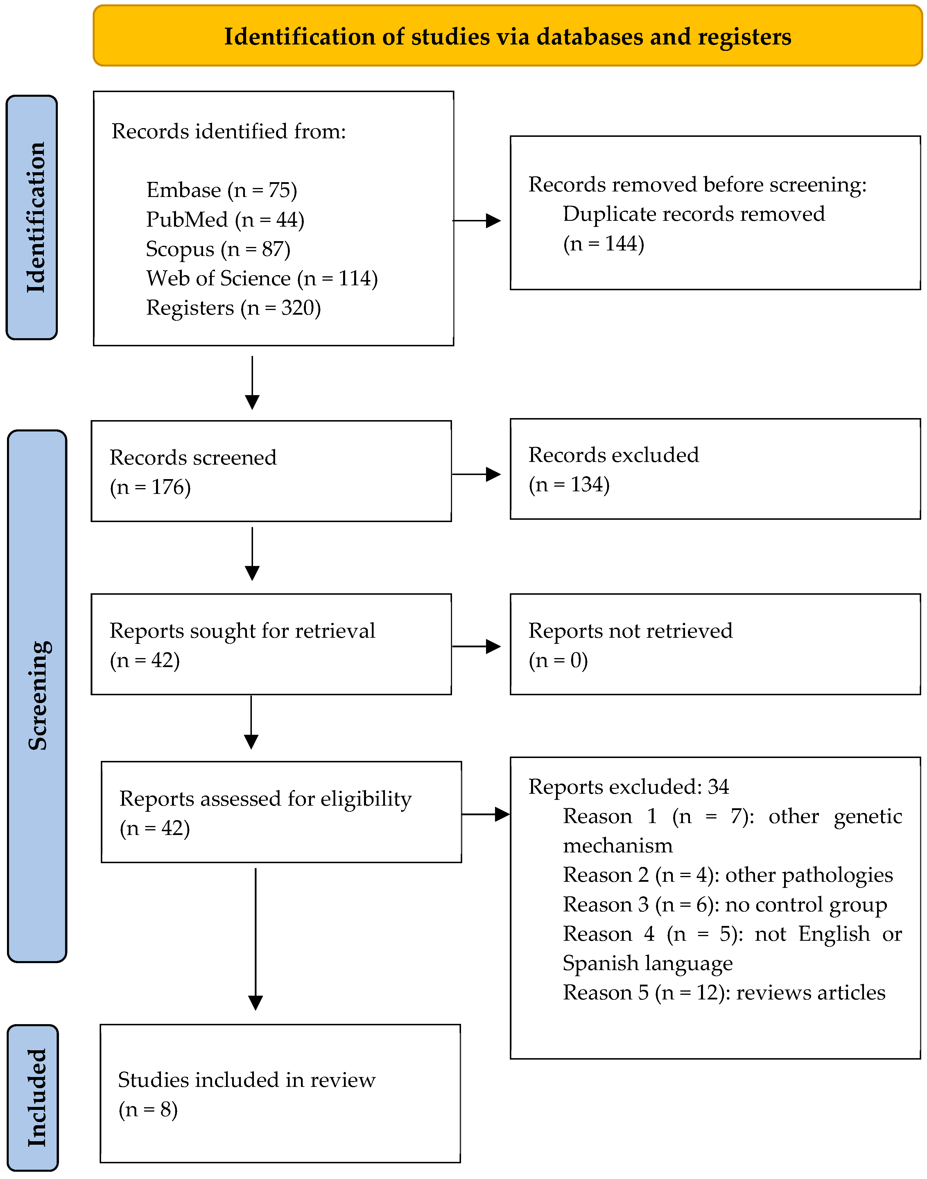 Ncrna 11 00037 g001 Ncrna 11 00037 g001