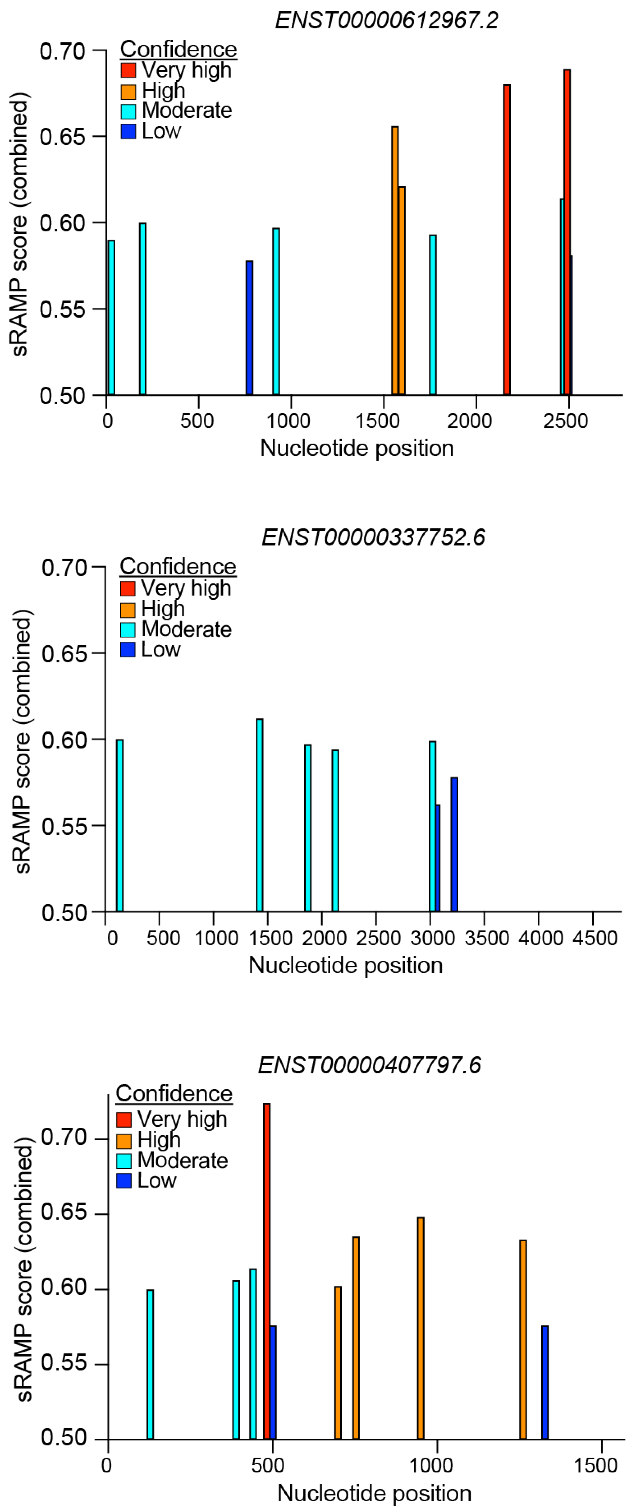 Ncrna 11 00079 g006 Ncrna 11 00079 g006