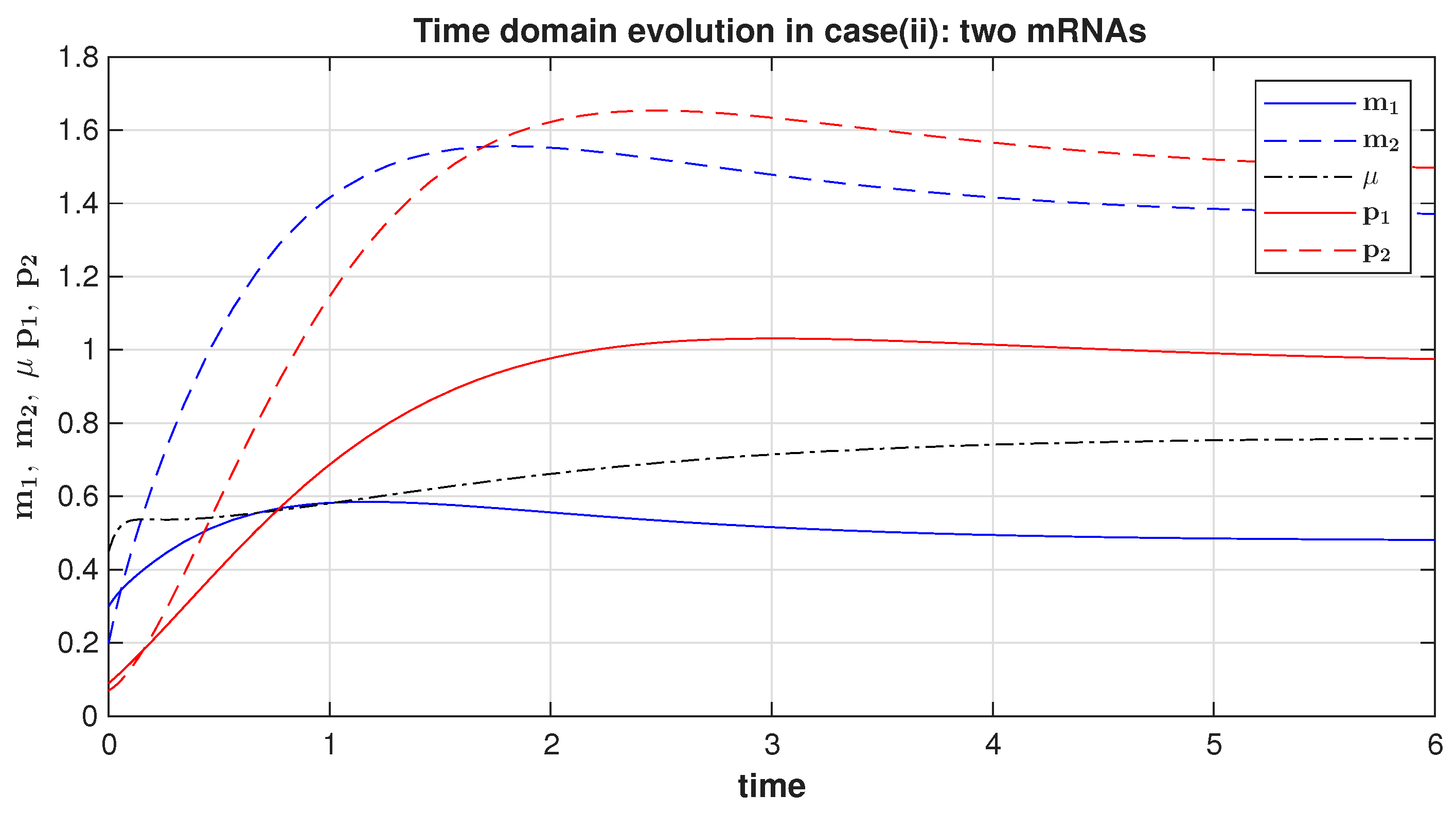 Ncrna 12 00022 g003 Ncrna 12 00022 g003