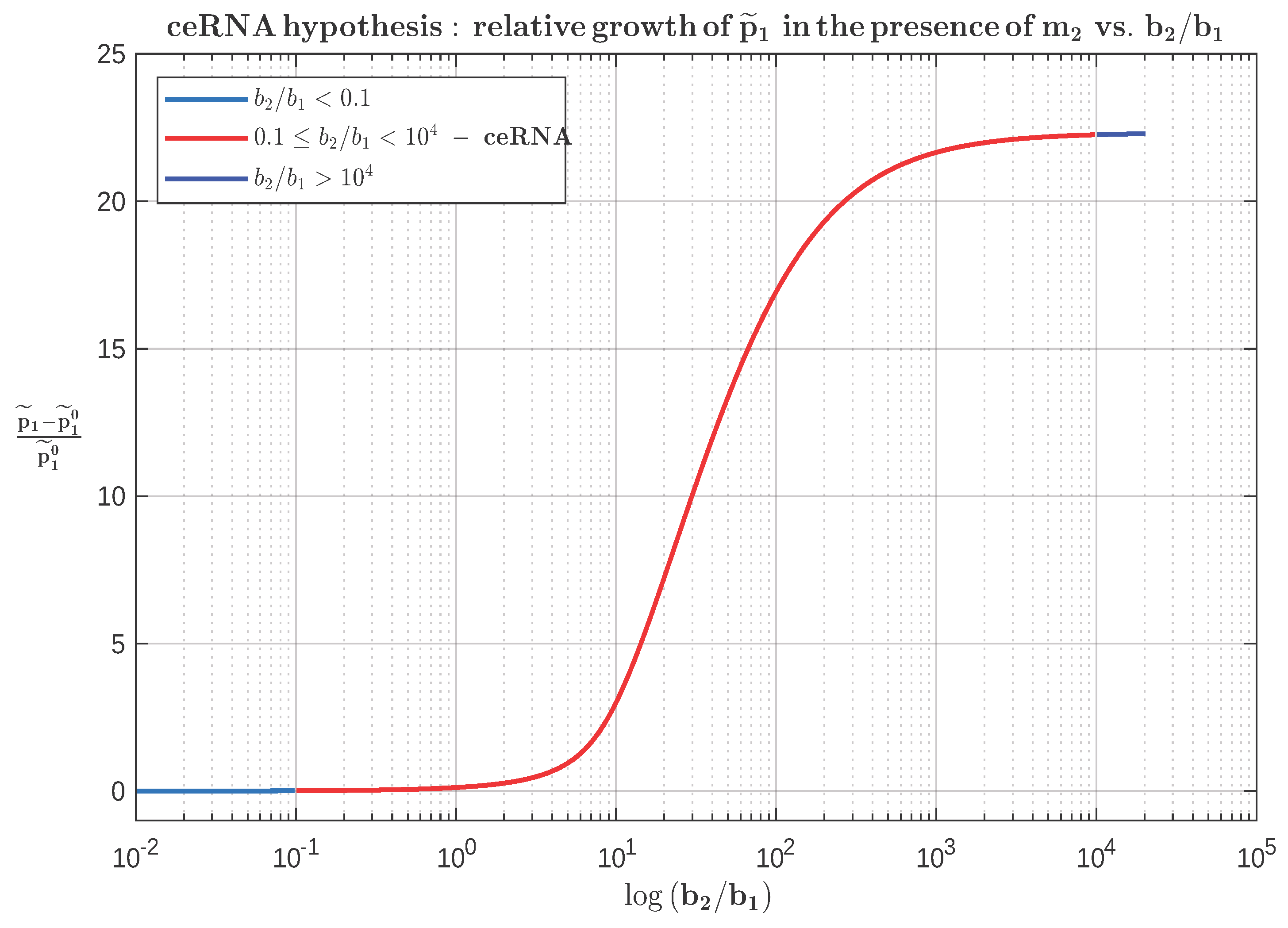 Ncrna 12 00022 g005 Ncrna 12 00022 g005