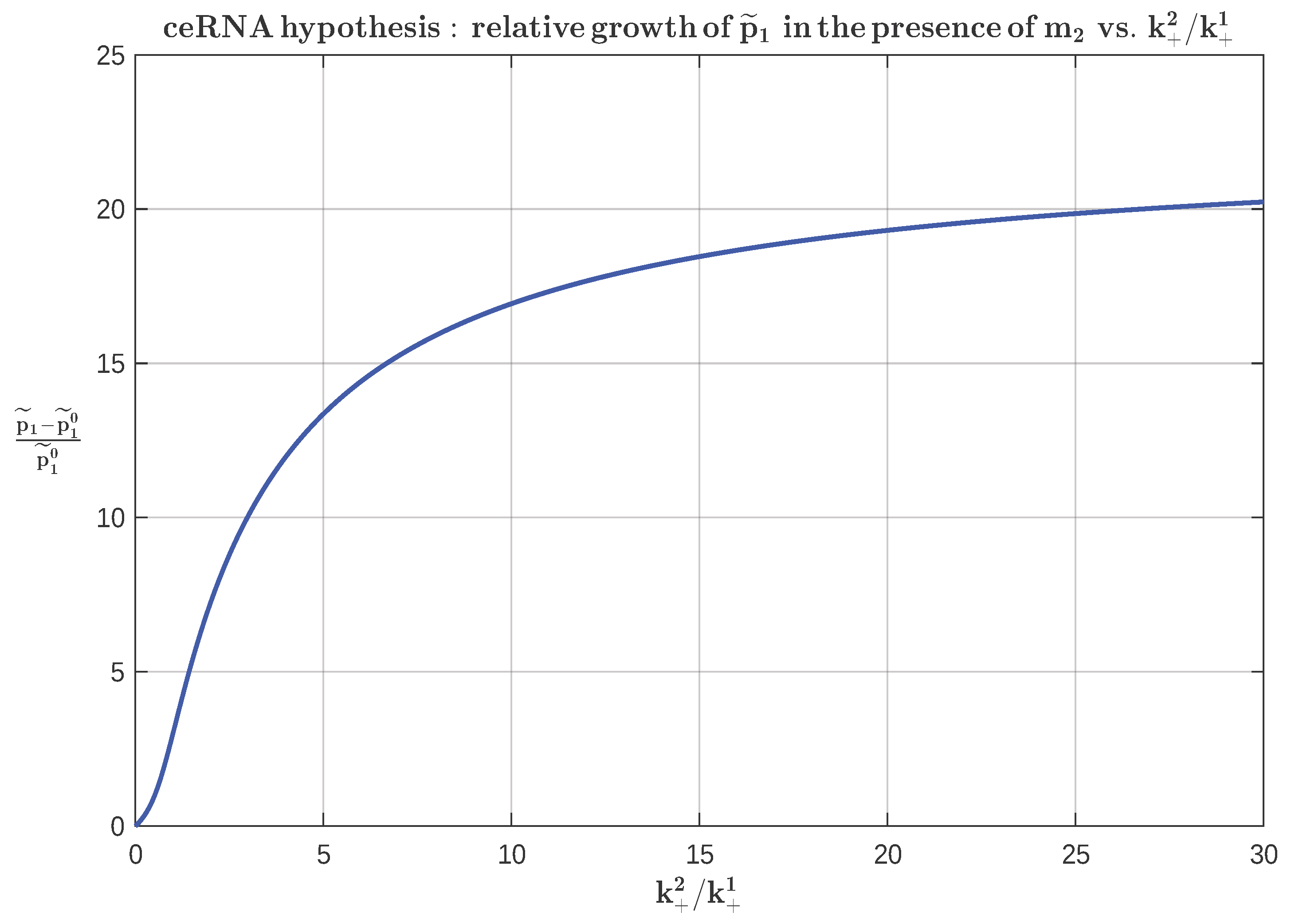 Ncrna 12 00022 g006 Ncrna 12 00022 g006