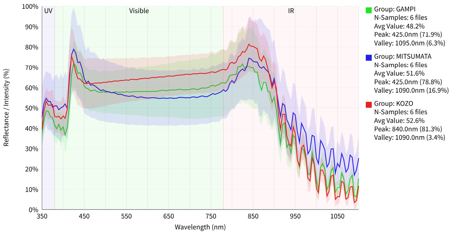 Ndt 04 00015 g003 Ndt 04 00015 g003