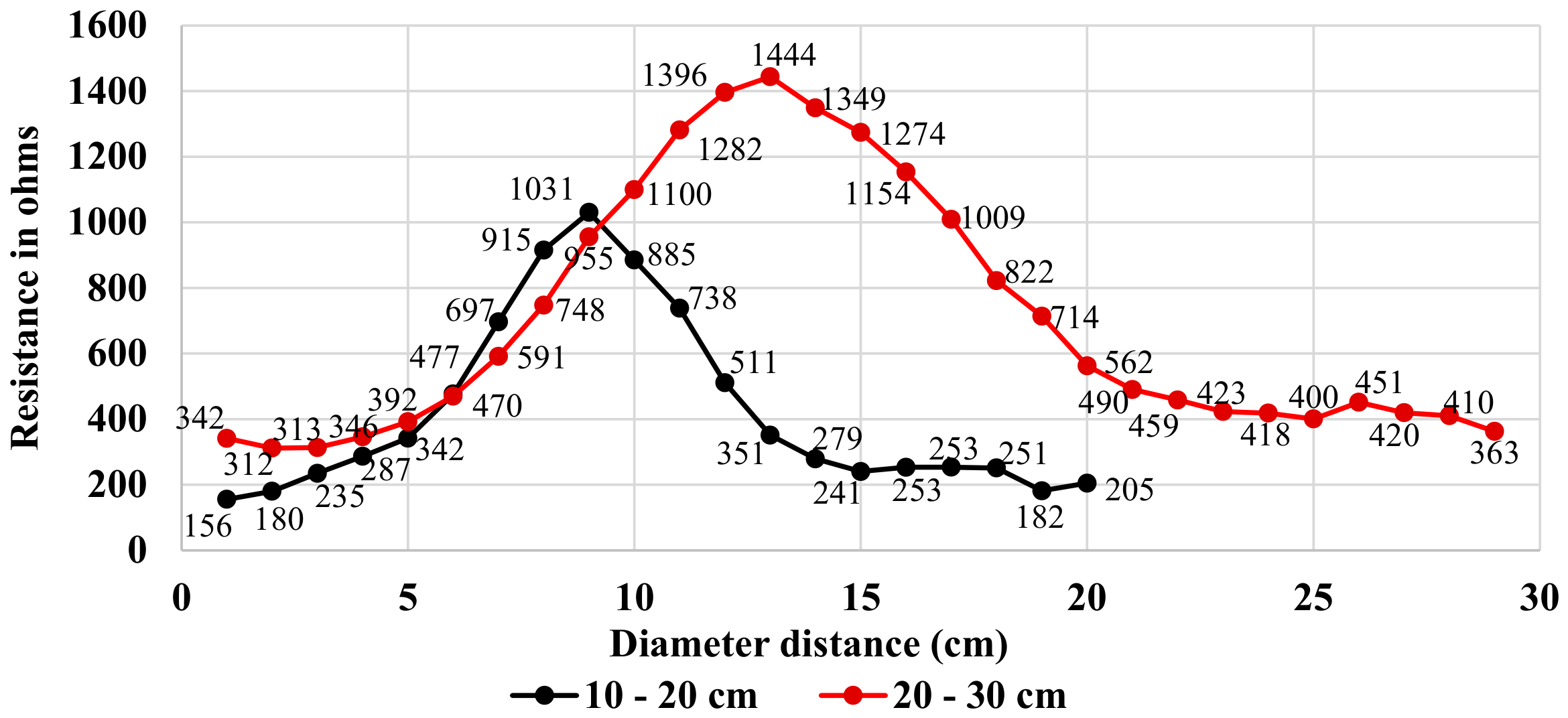 Ndt 04 00024 g004 Ndt 04 00024 g004