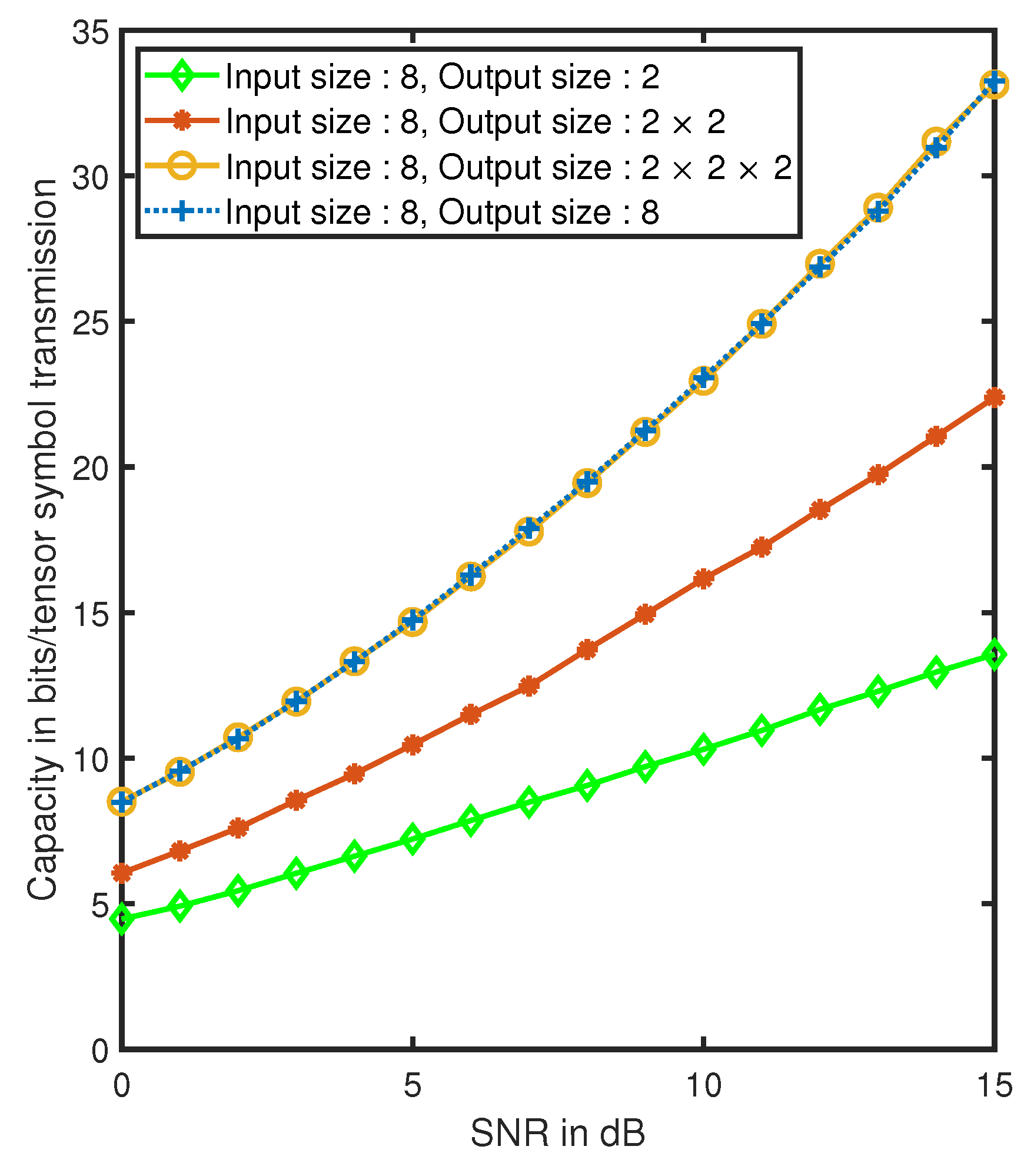Network 01 00005 g007 Network 01 00005 g007