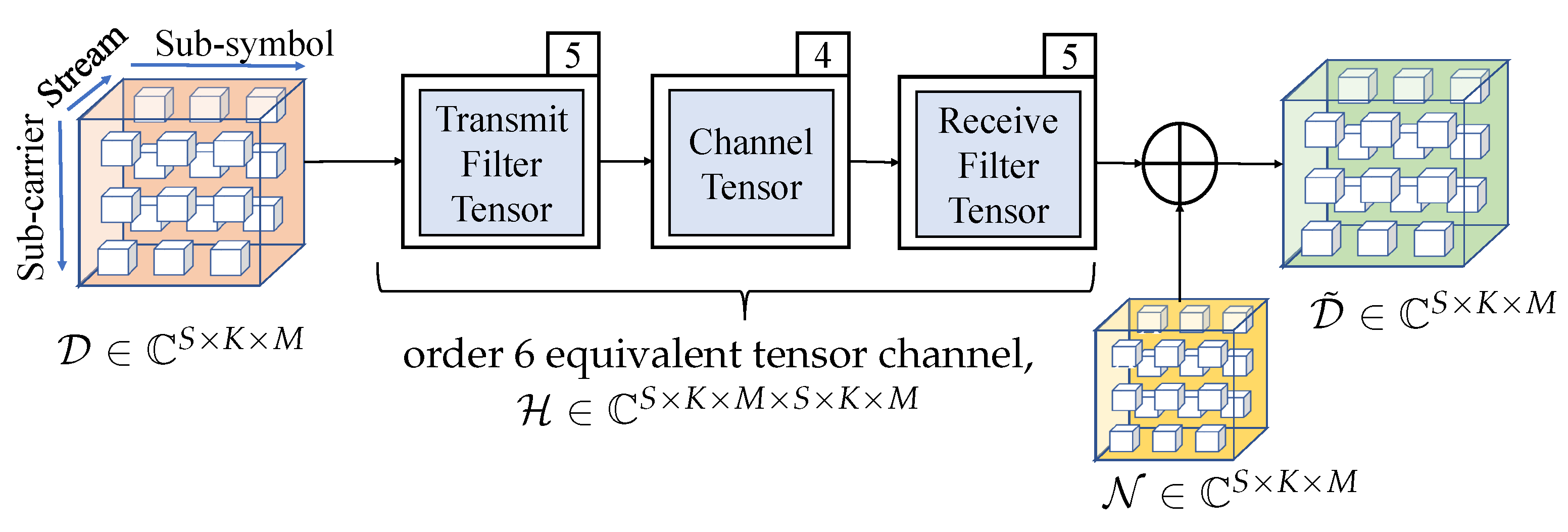 Network 01 00005 g009 Network 01 00005 g009