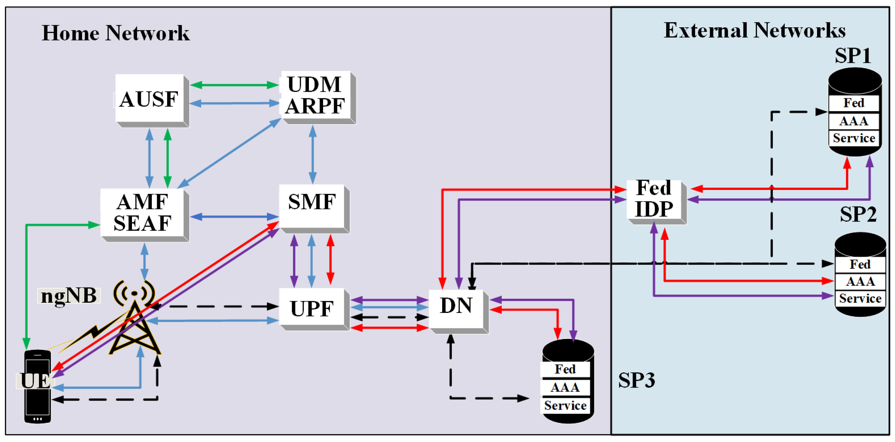 Network 01 00006 g002