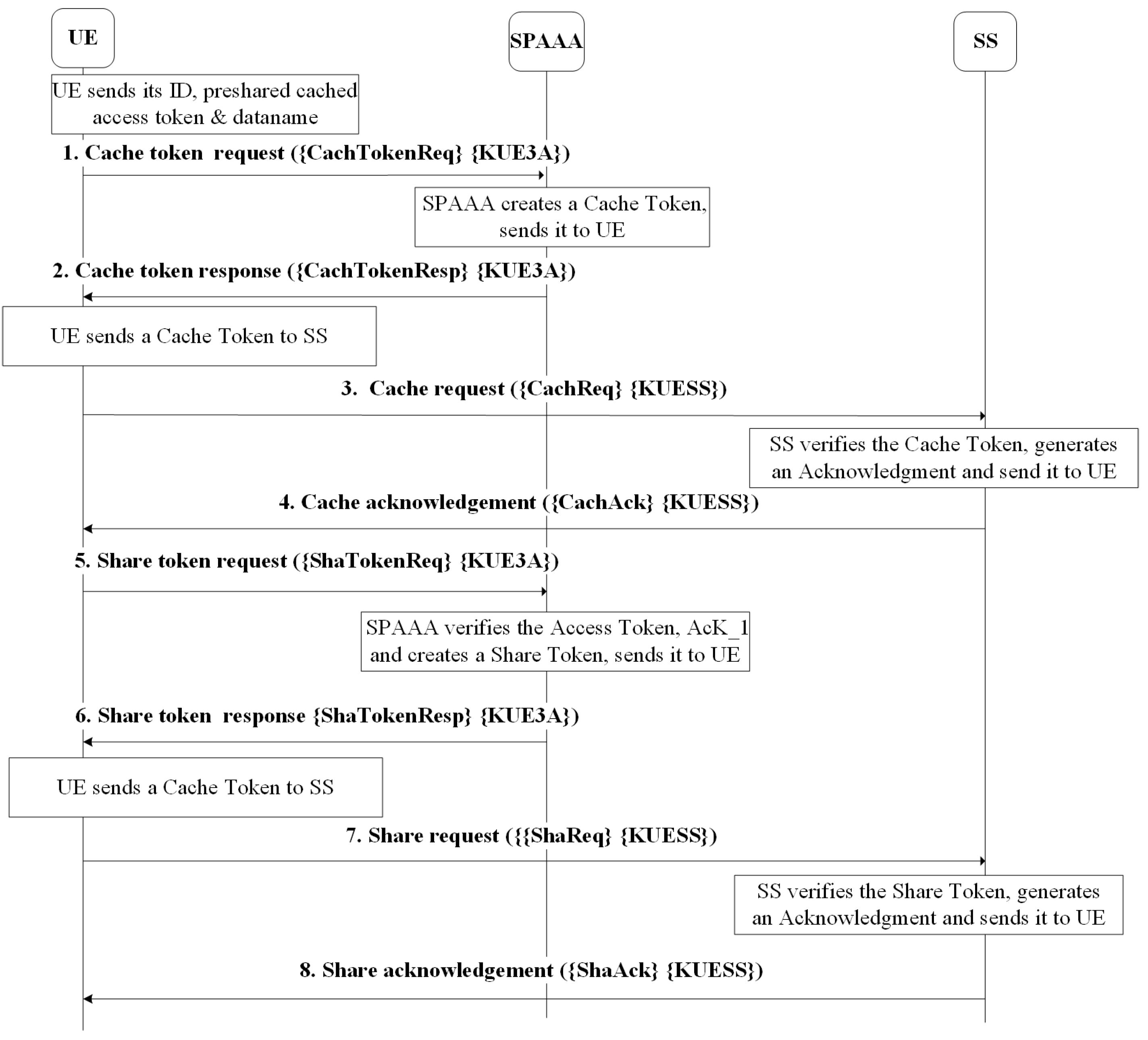 Network 01 00006 g003