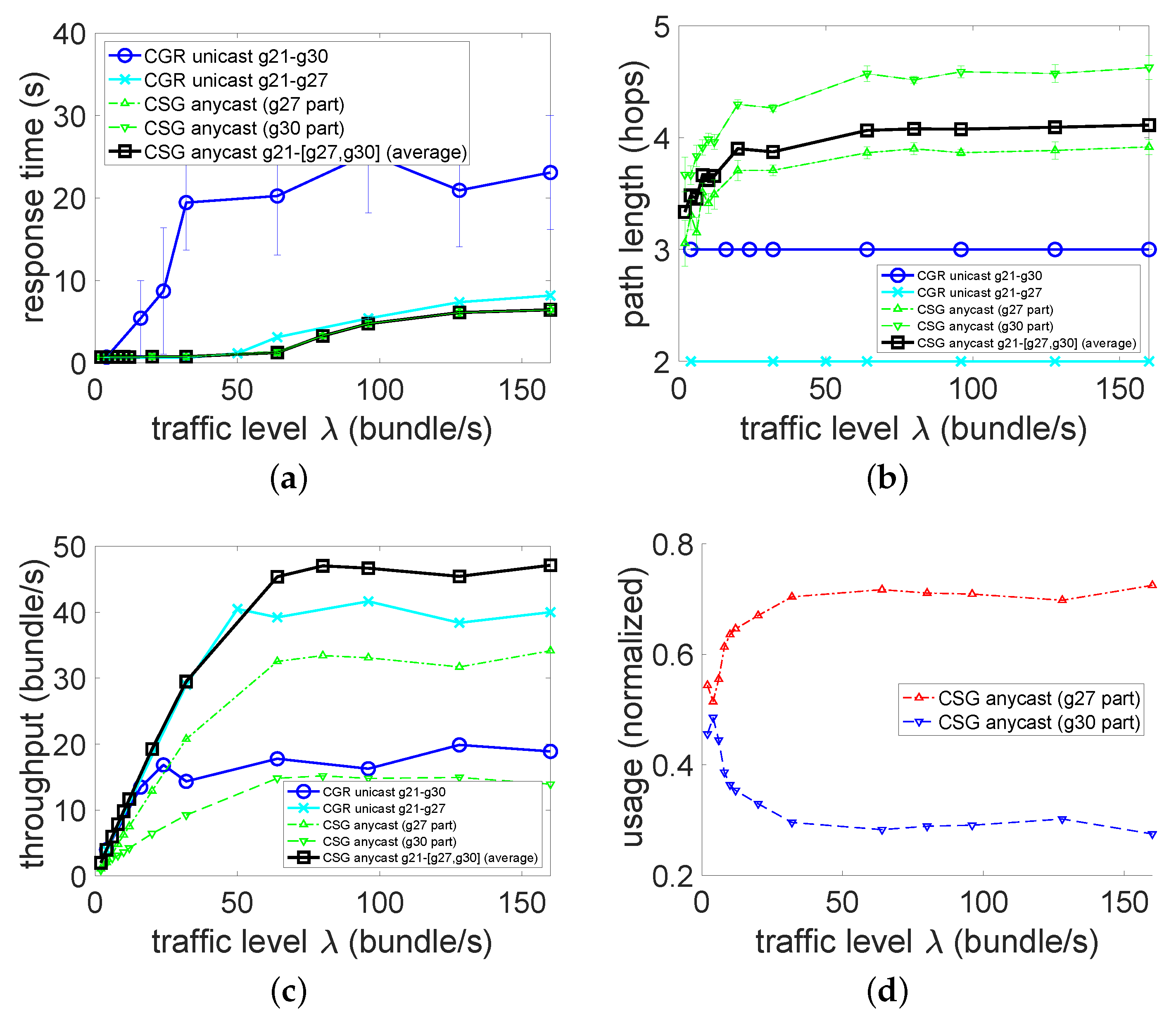 Network 01 00008 g002