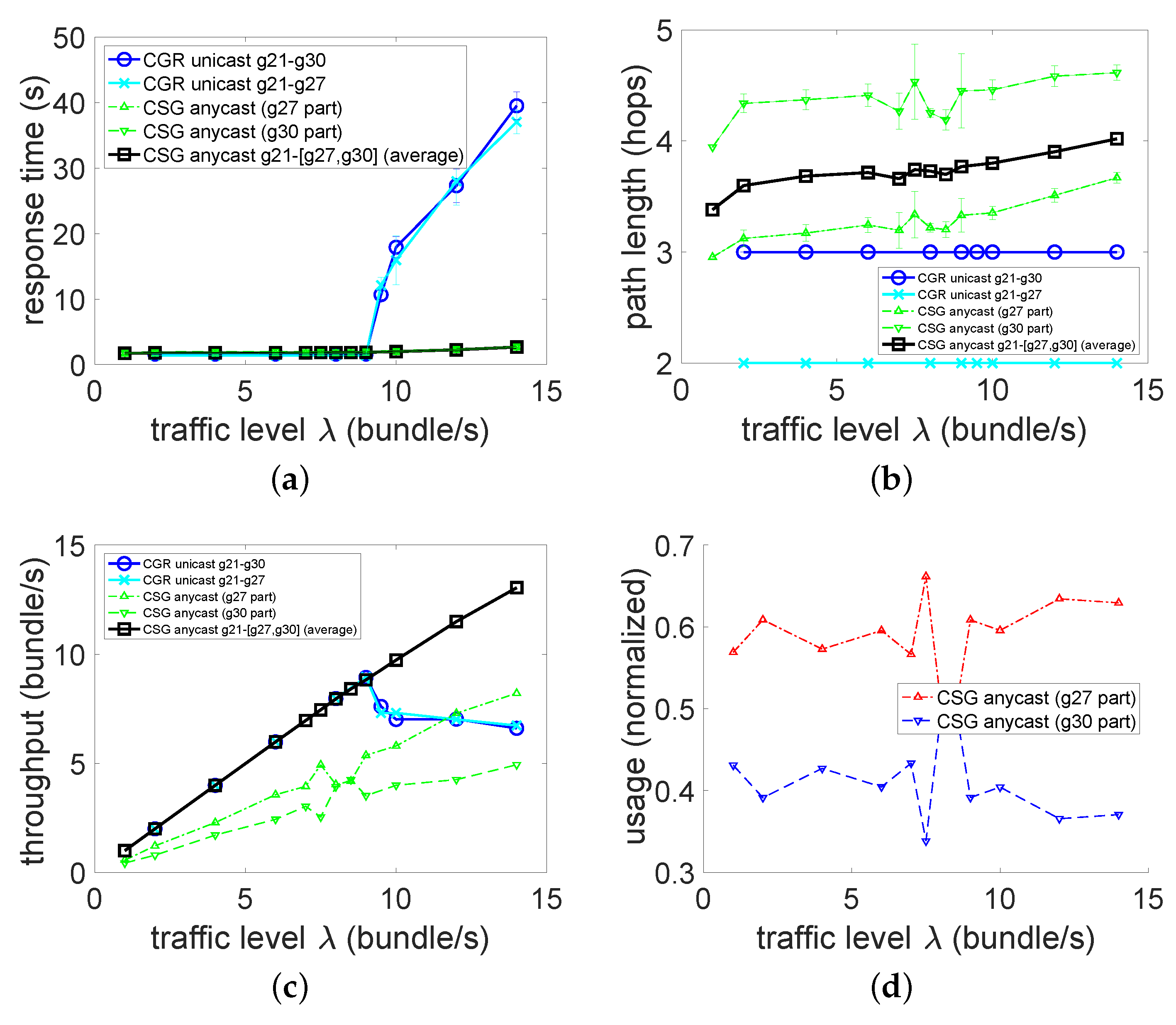 Network 01 00008 g003
