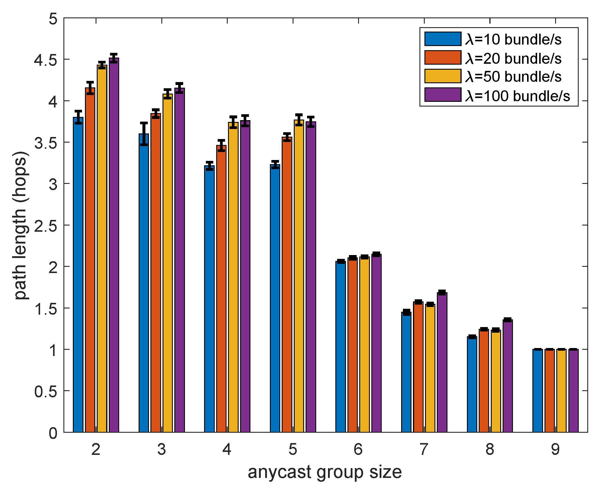 Network 01 00008 g006