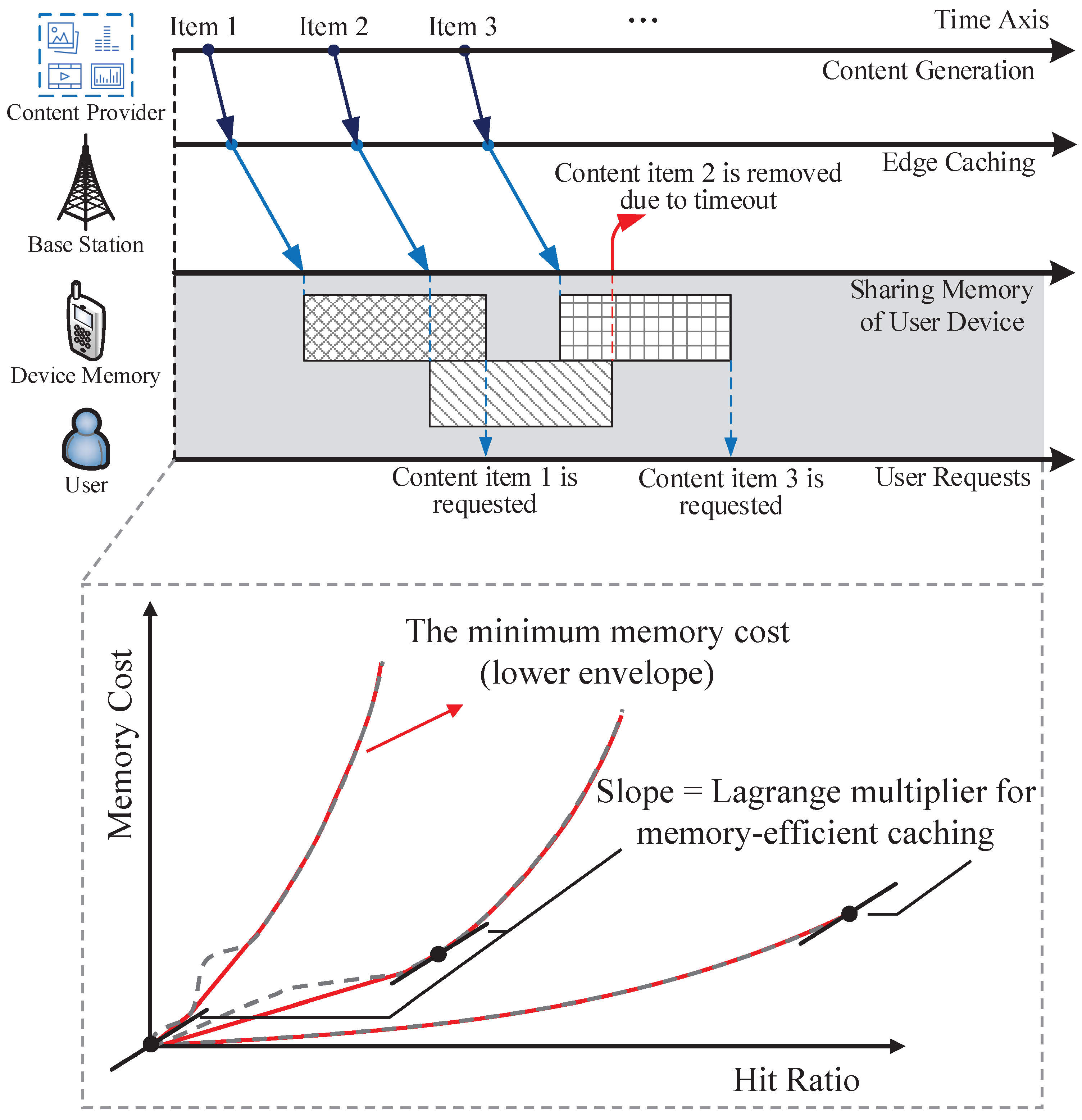 Network 01 00010 g003