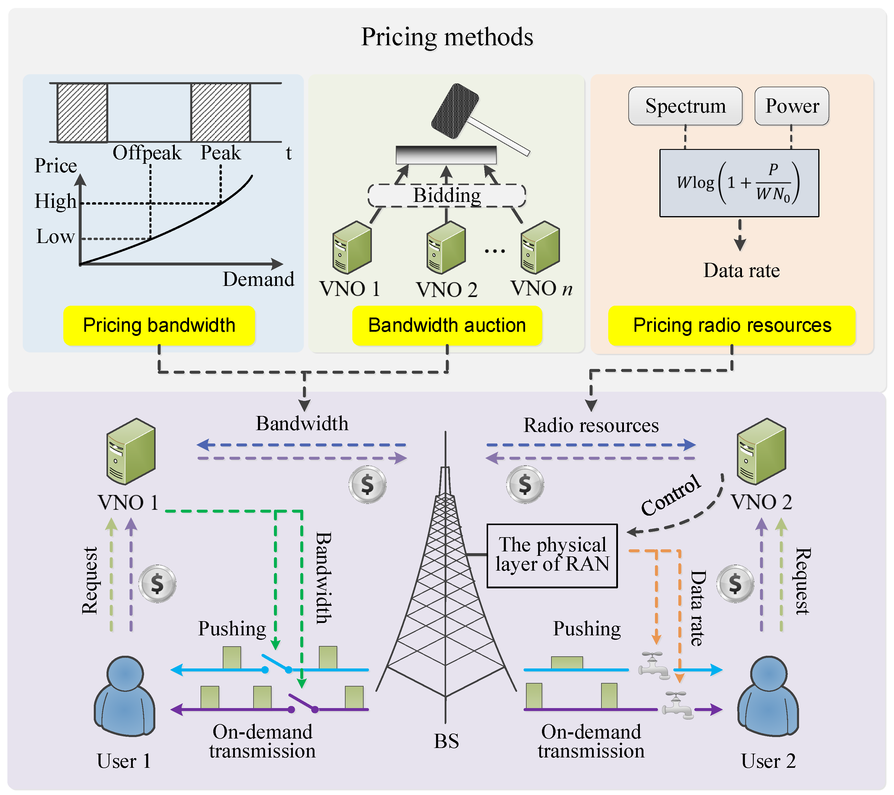 Network 01 00010 g004