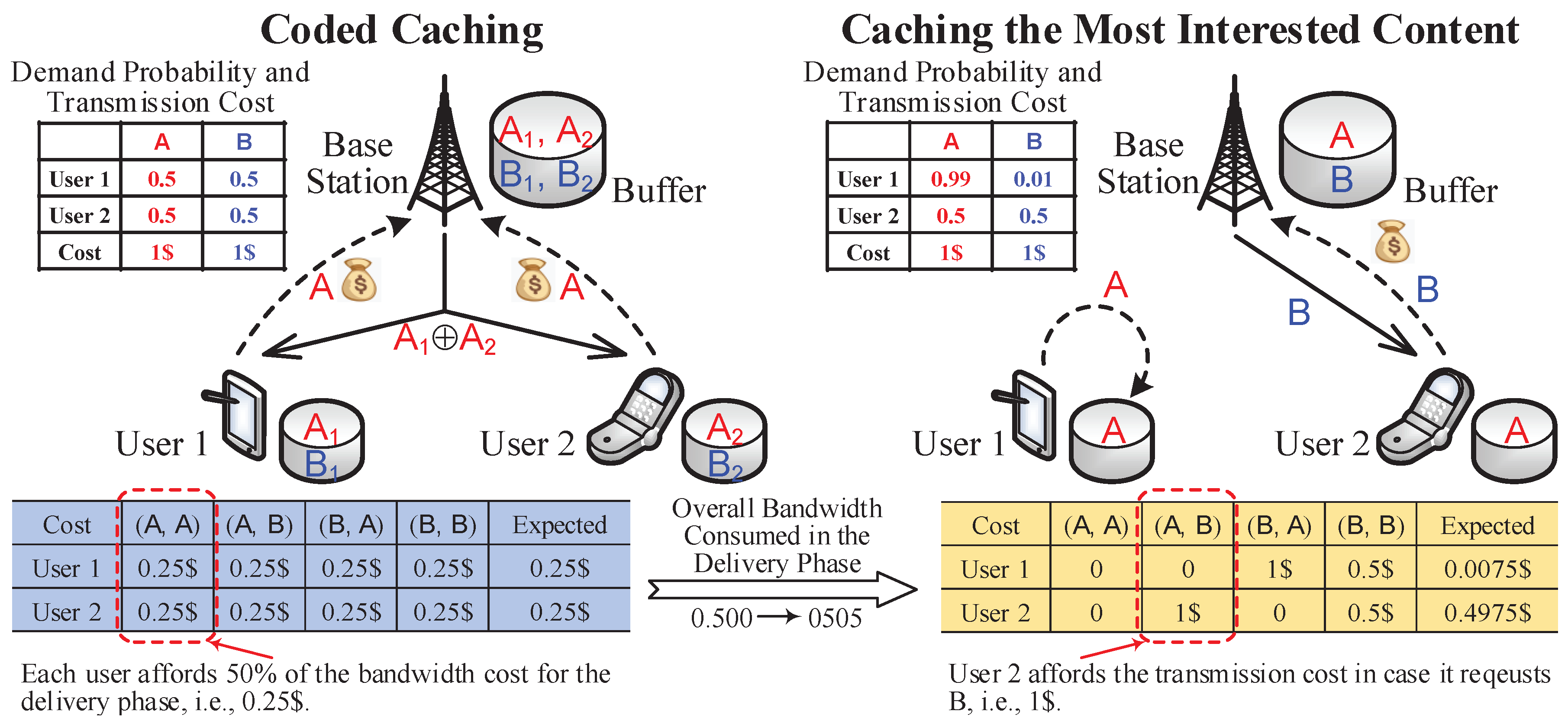 Network 01 00010 g005