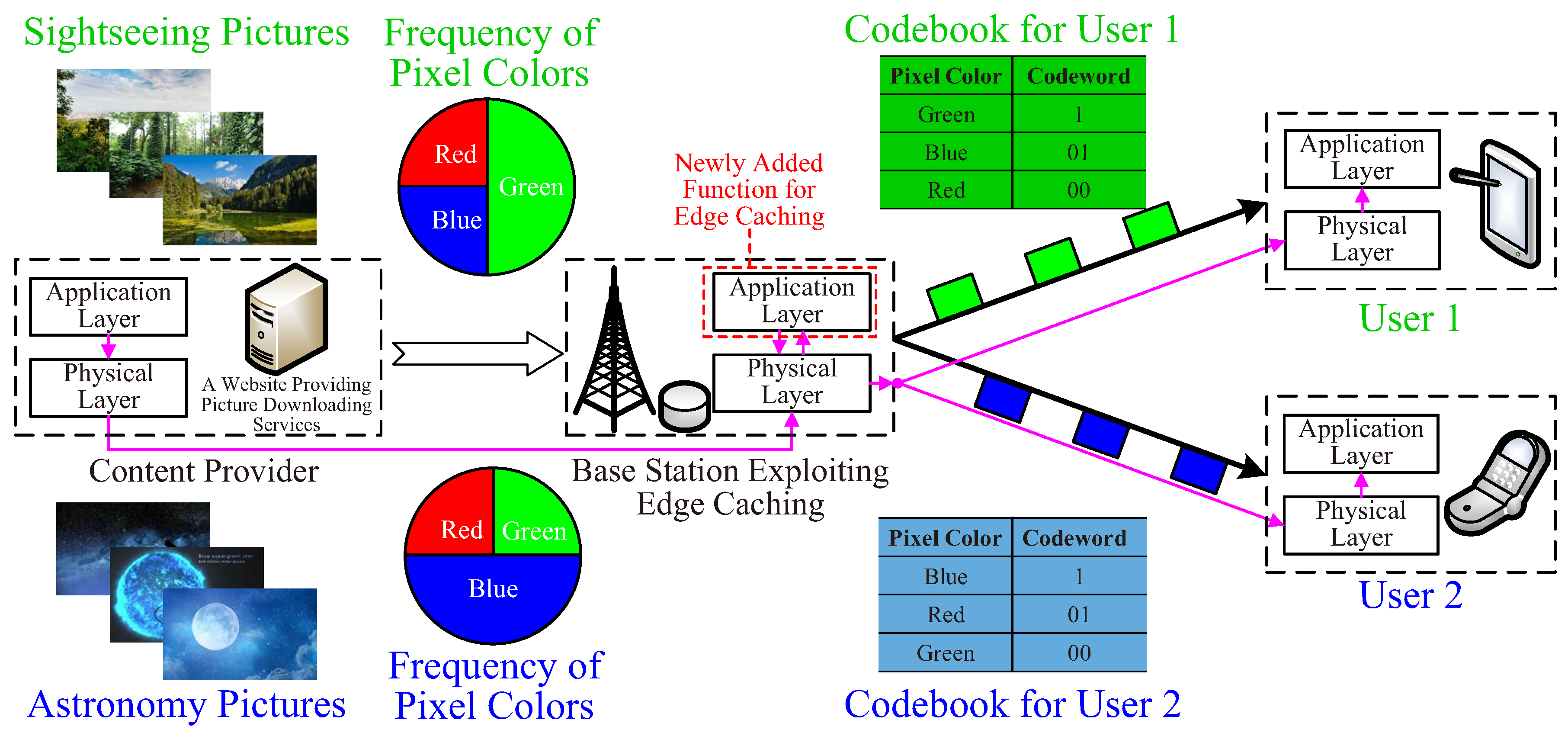Network 01 00010 g007