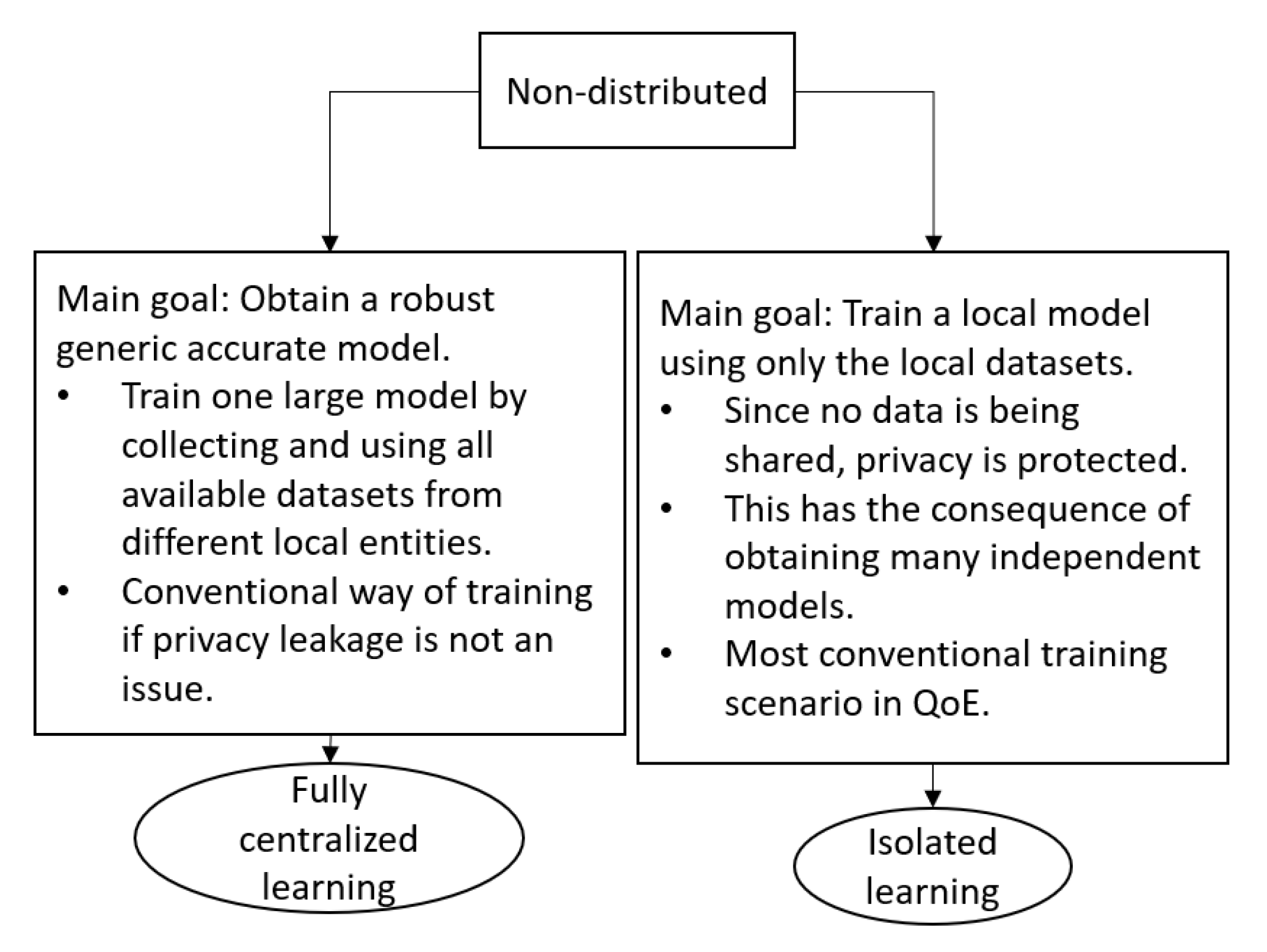 Network 01 00011 g001
