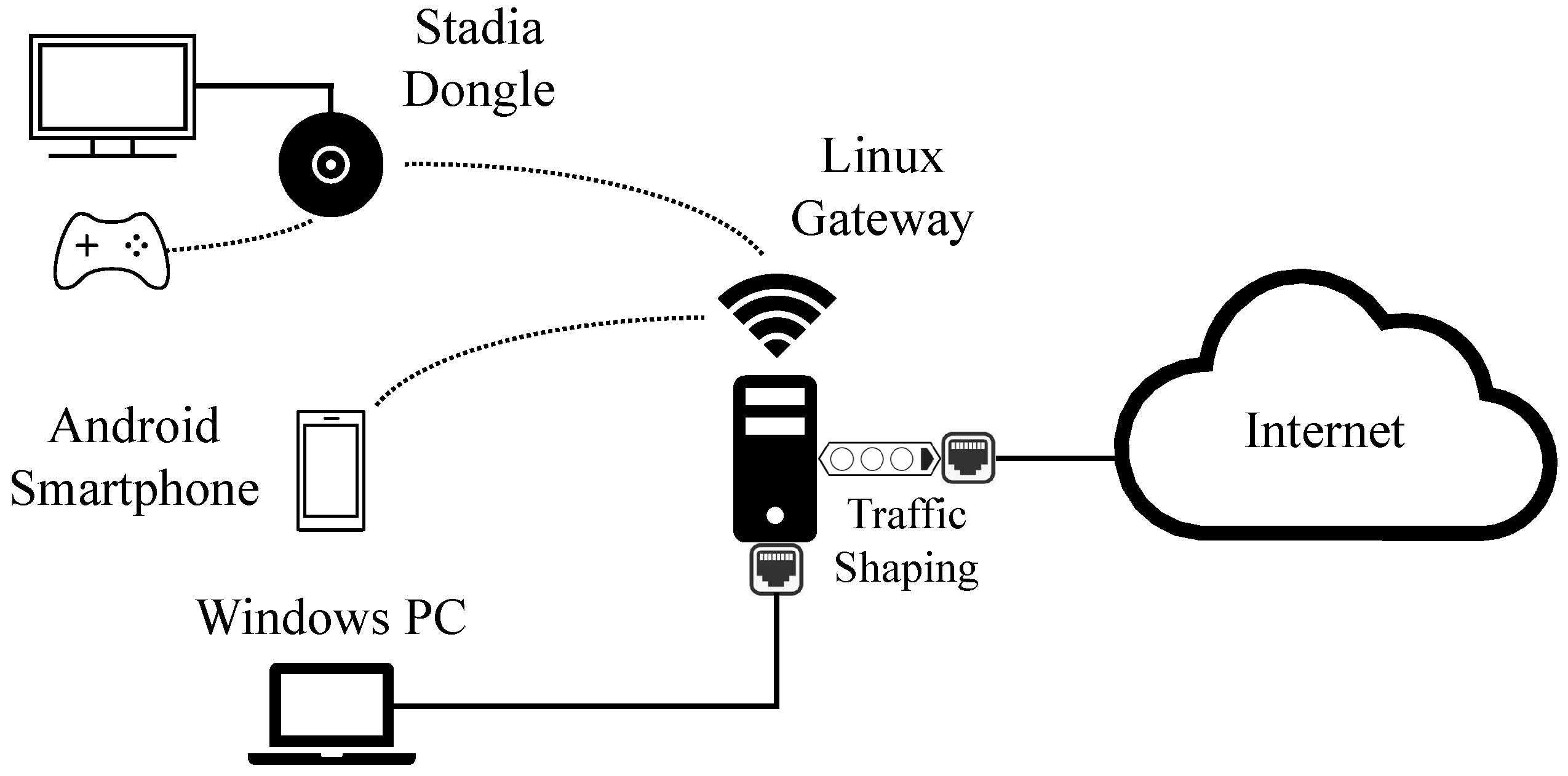 Network 01 00015 g001