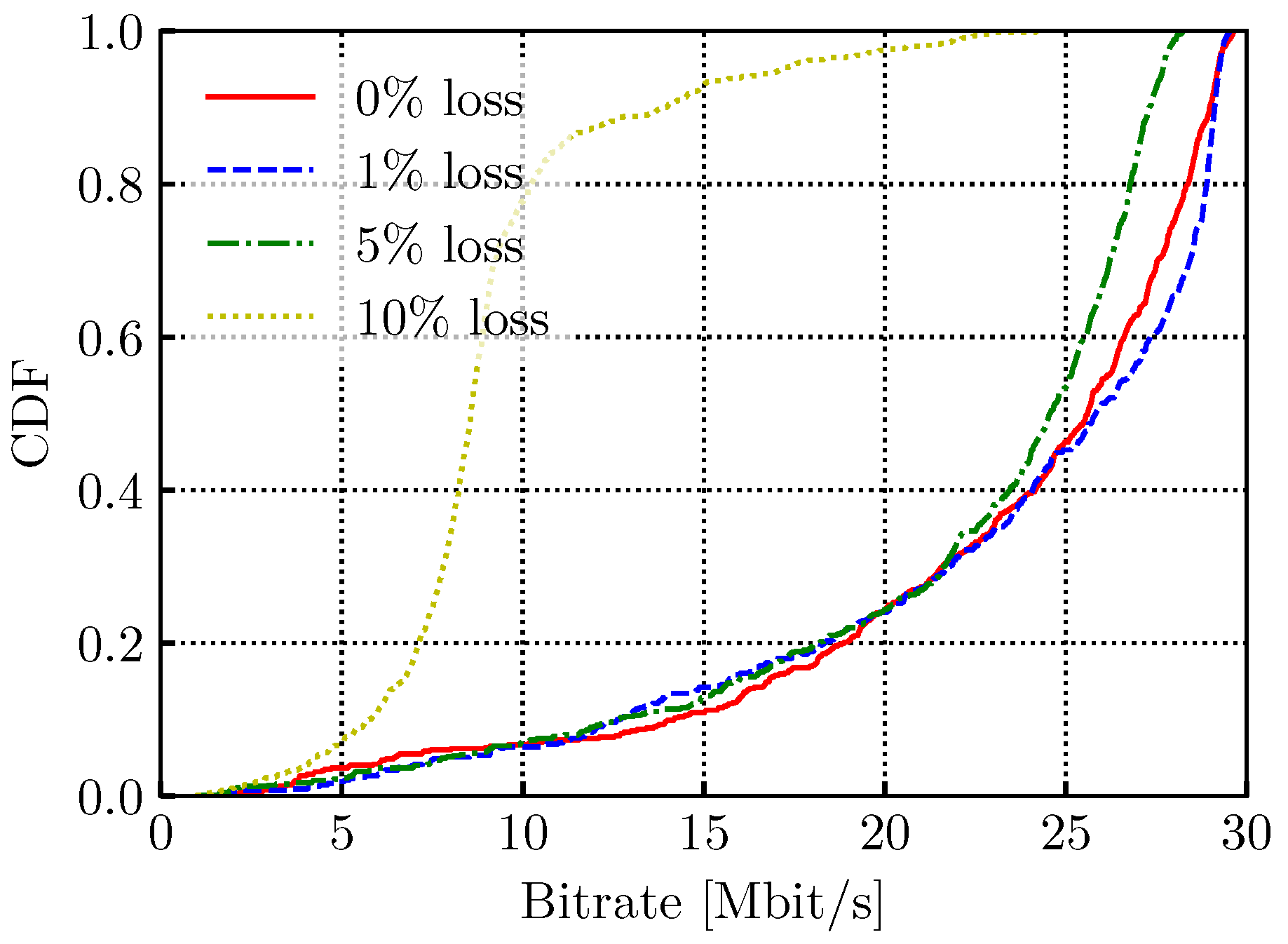 Network 01 00015 g004