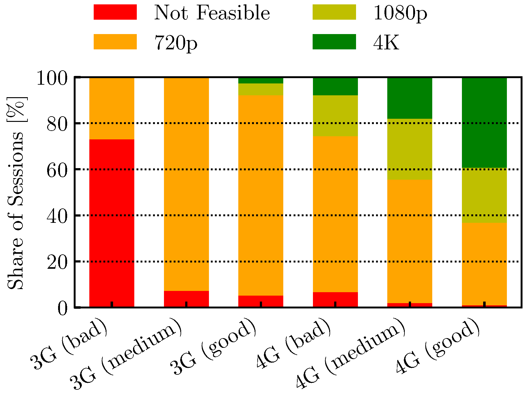 Network 01 00015 g005