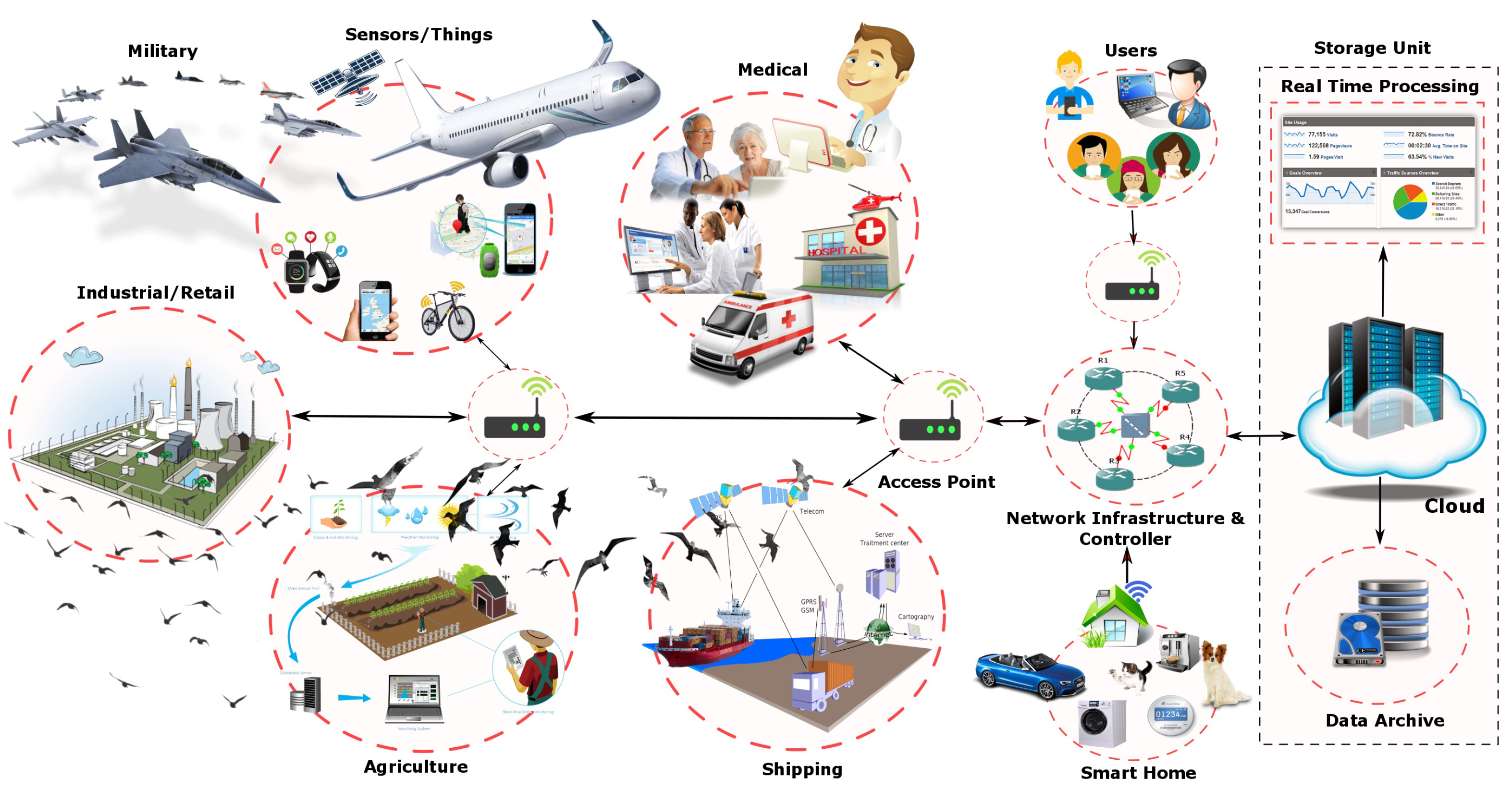 Network 01 00017 g003