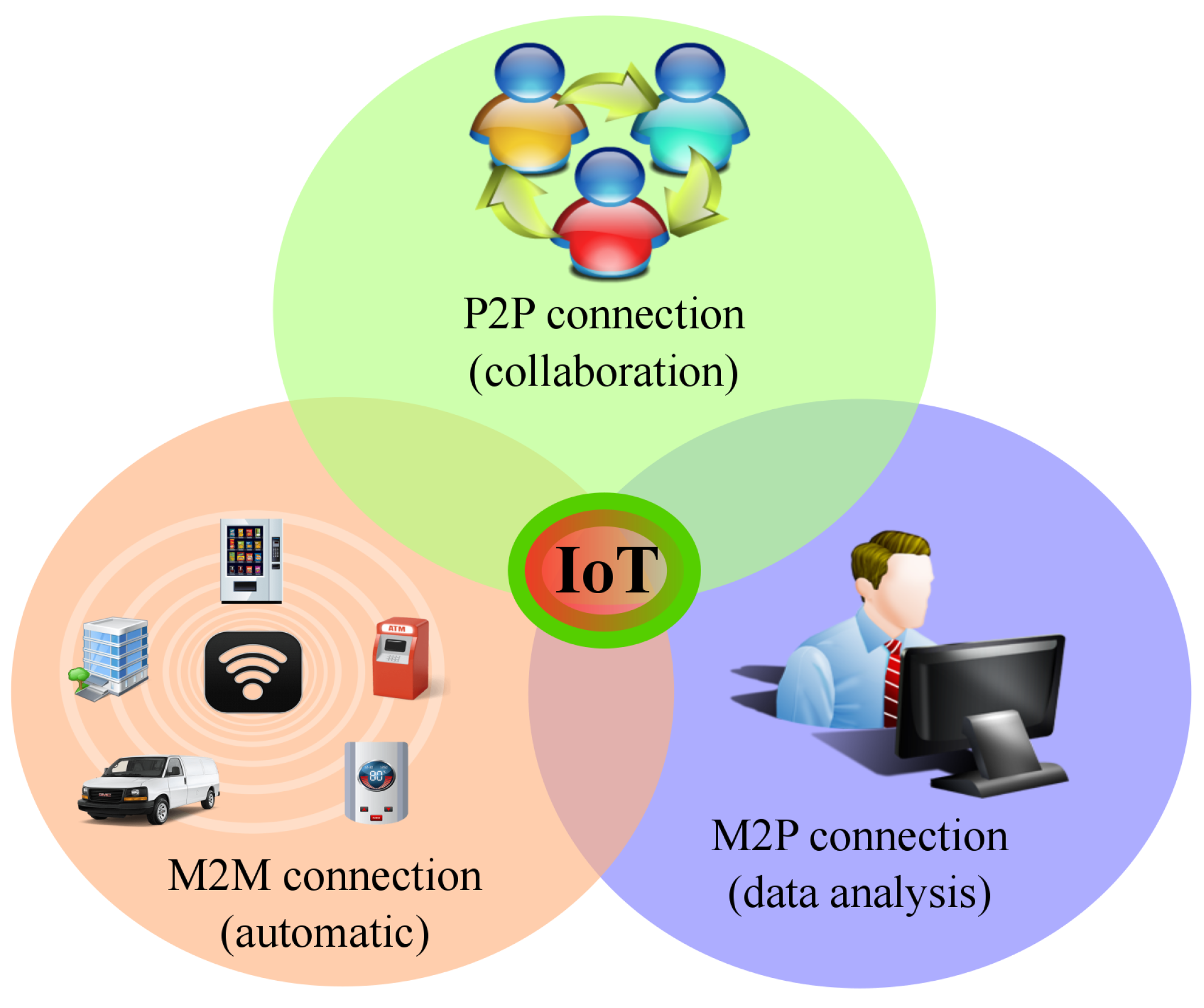Network 01 00017 g004