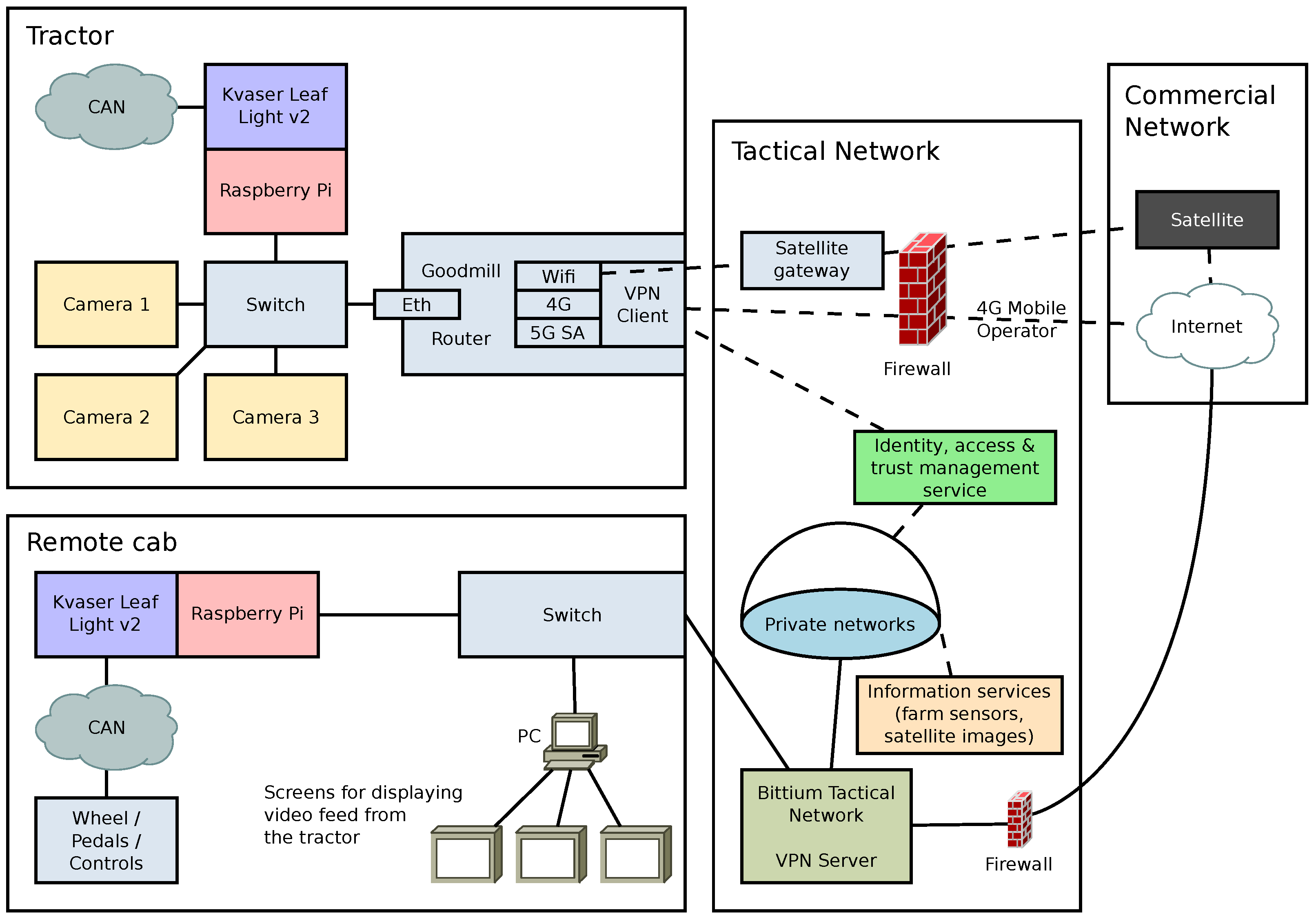 Network 02 00001 g004