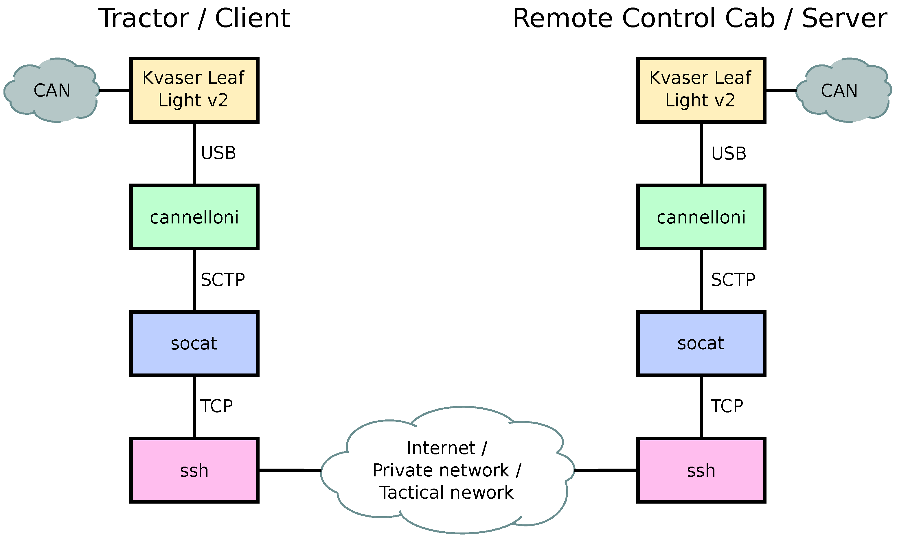 Network 02 00001 g005