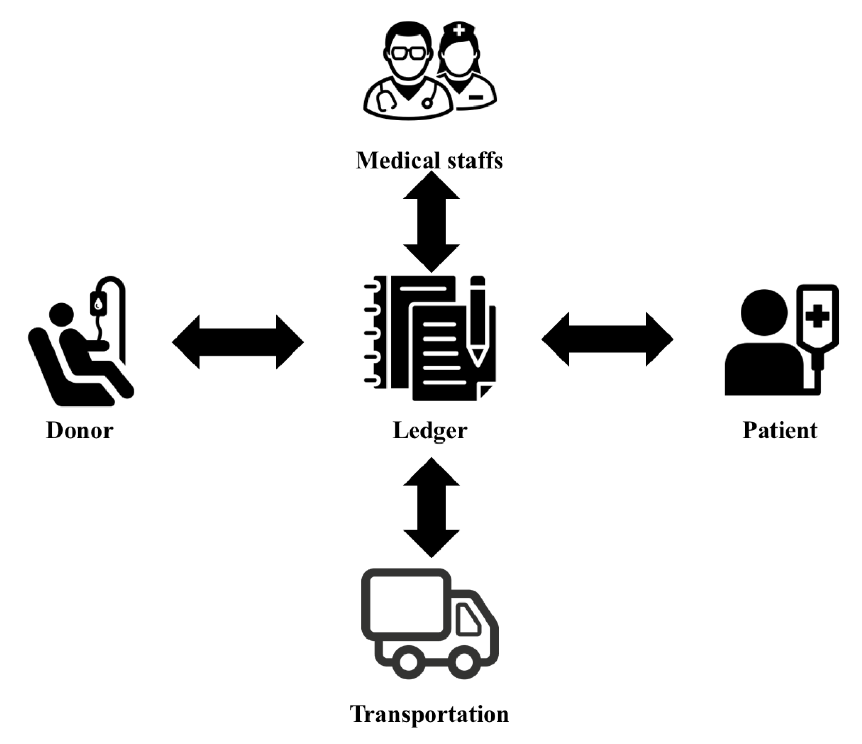 Network 02 00002 g002