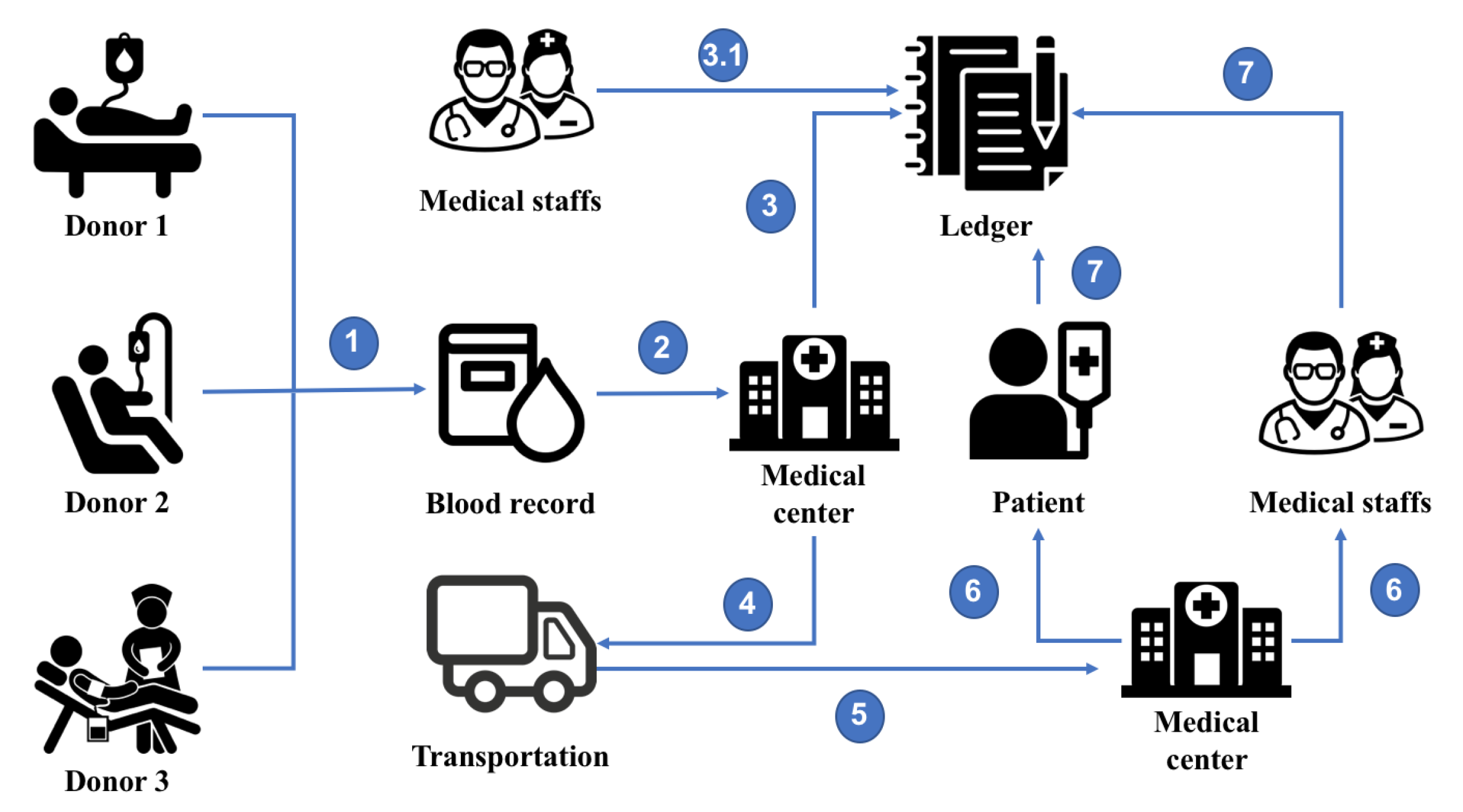 Network 02 00002 g003
