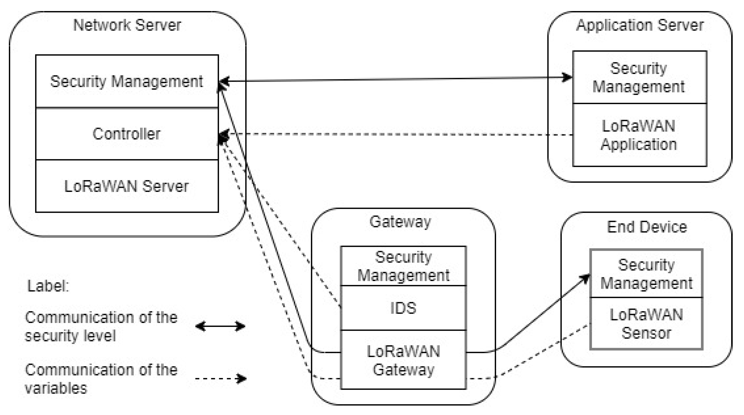 Network 02 00003 g002