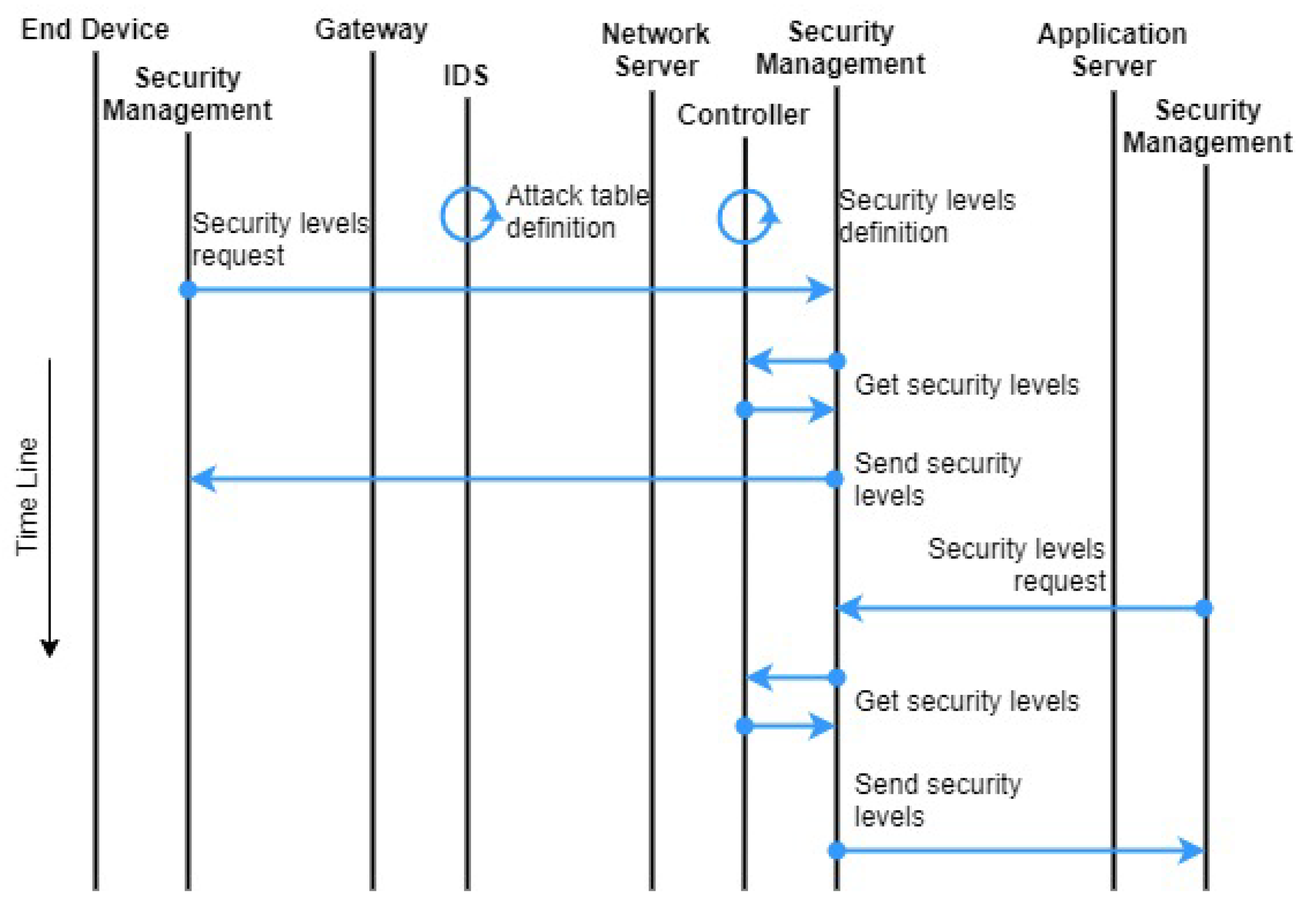 Network 02 00003 g003