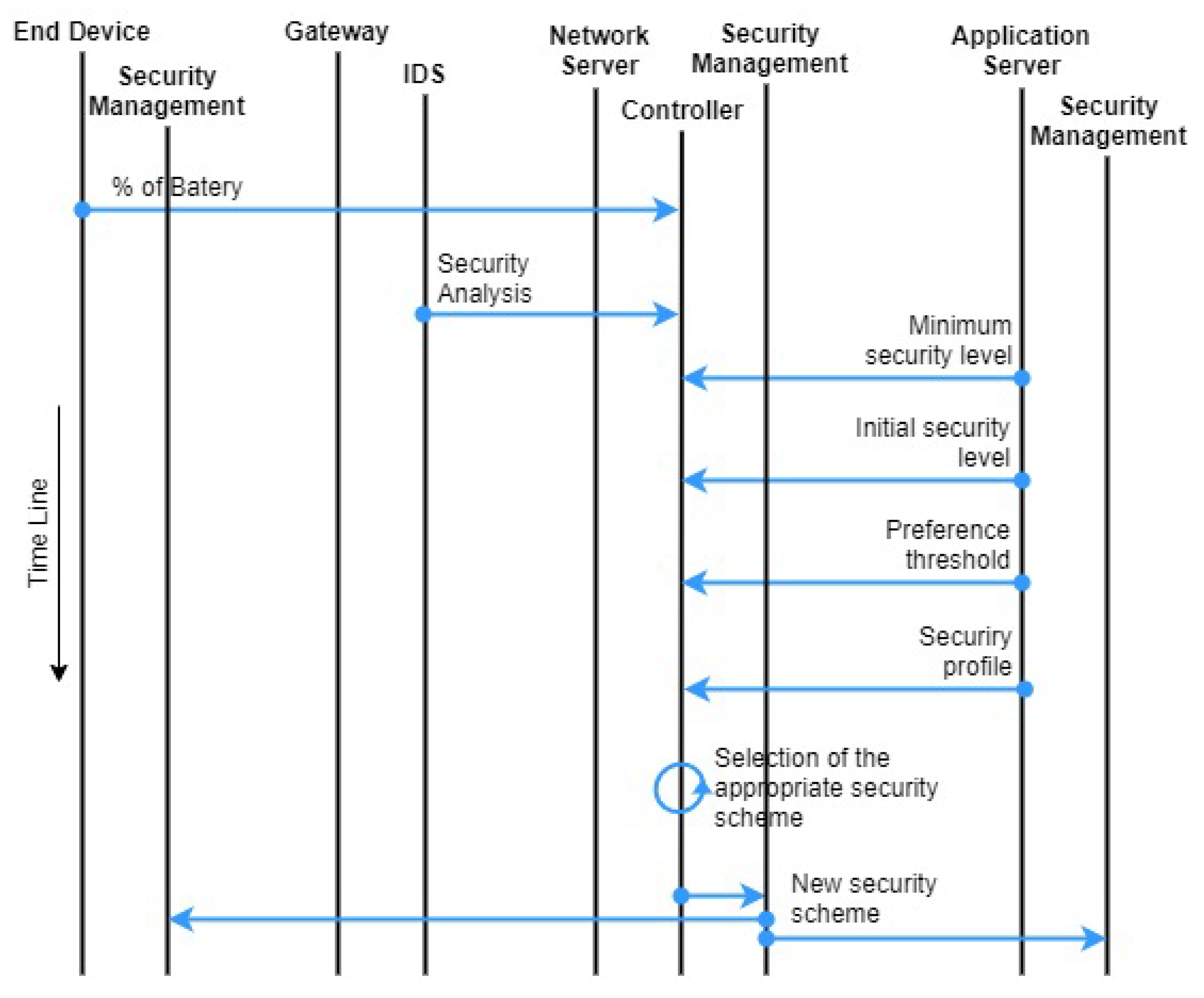 Network 02 00003 g004