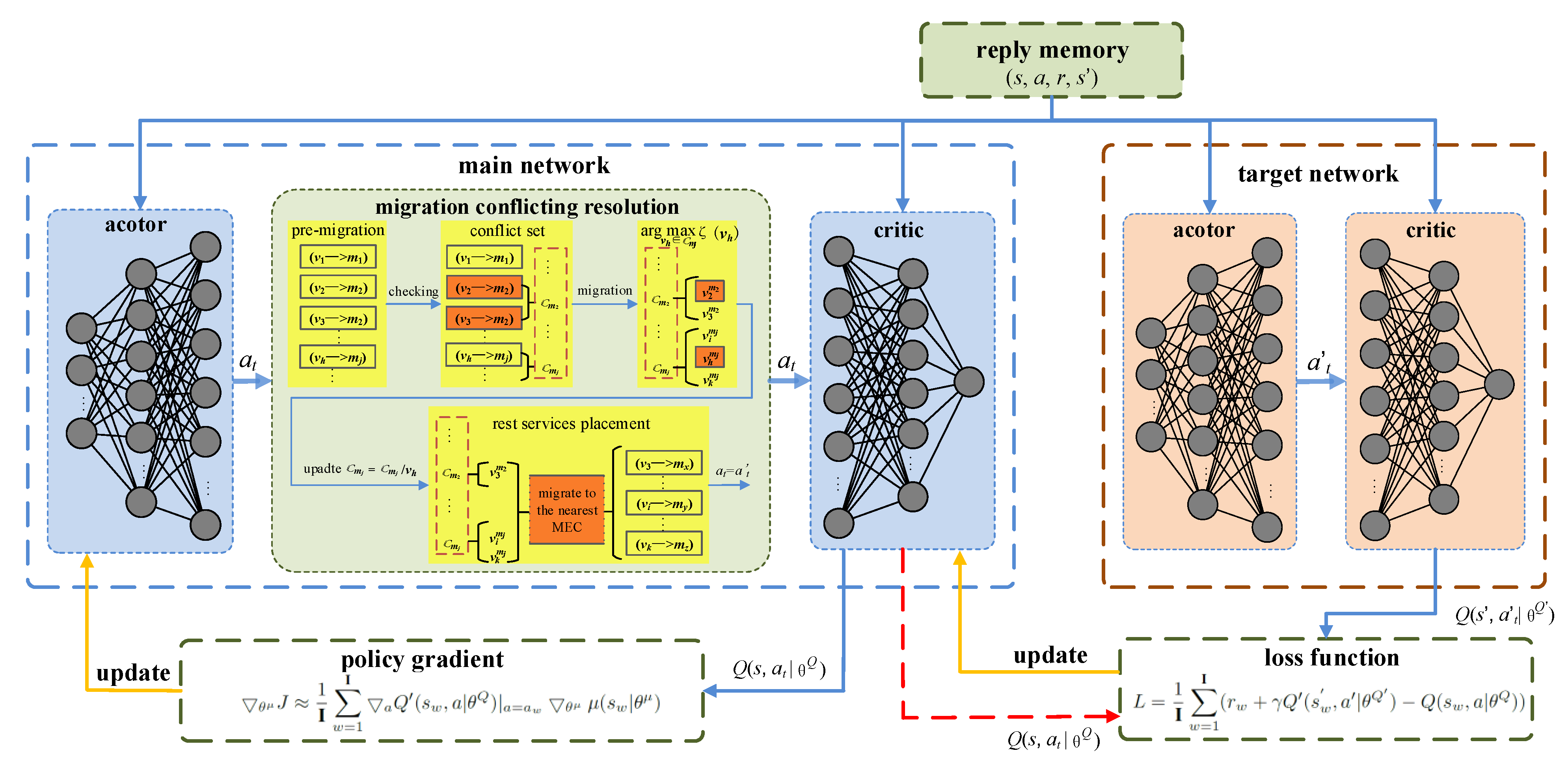 Network 02 00008 g002