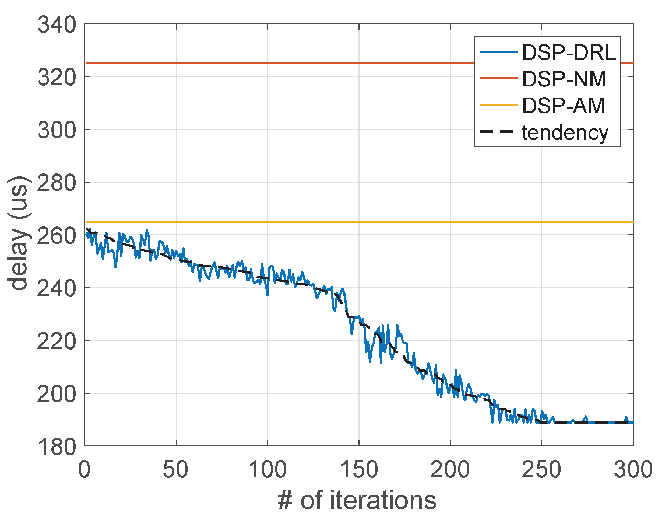 Network 02 00008 g005