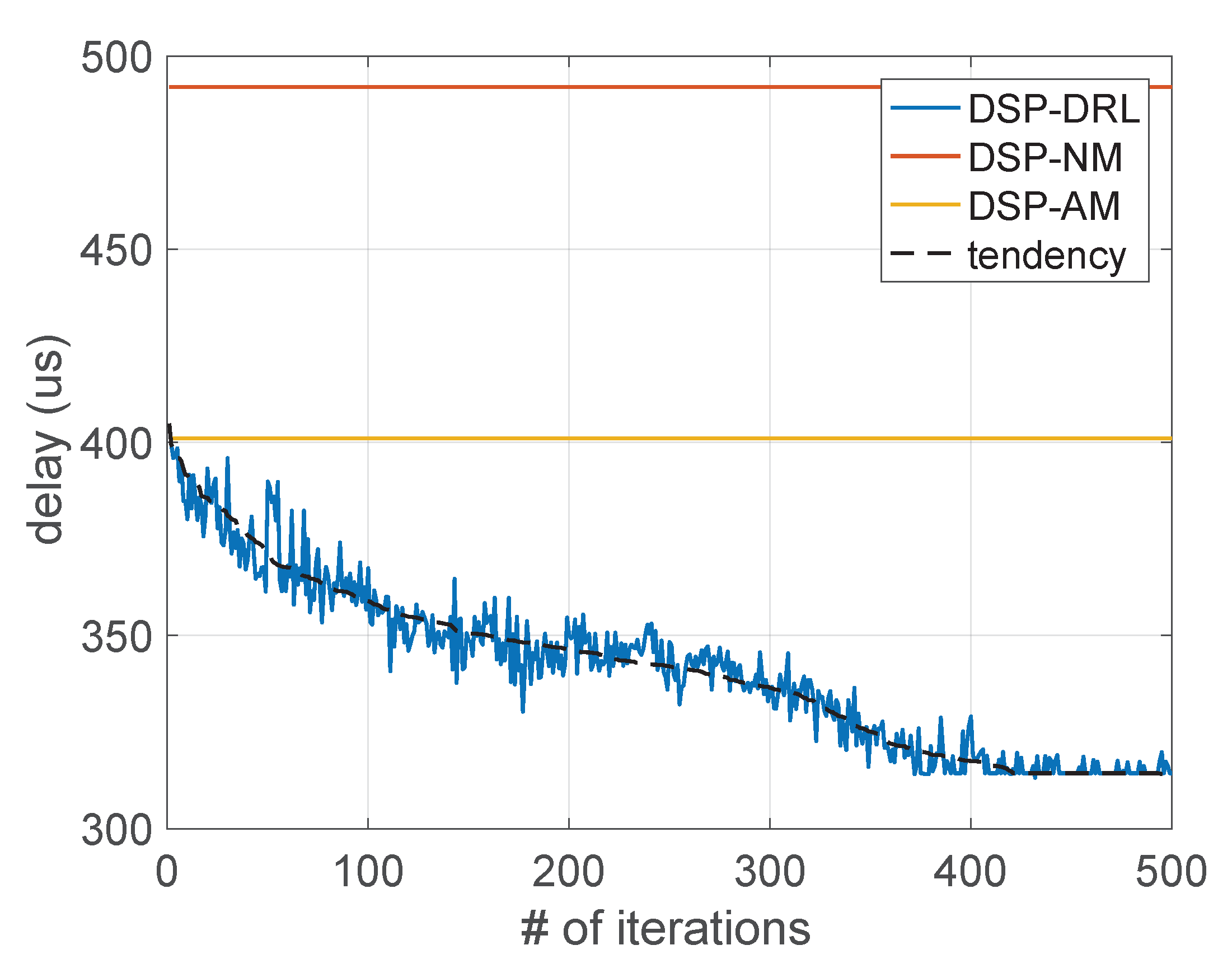 Network 02 00008 g006