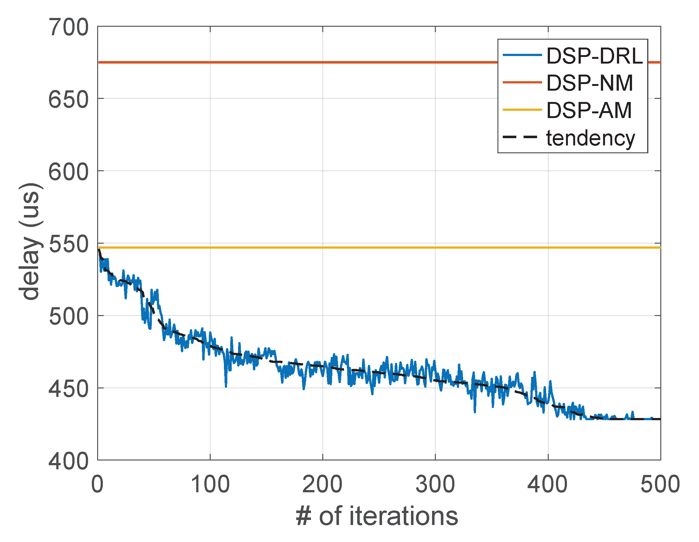 Network 02 00008 g007