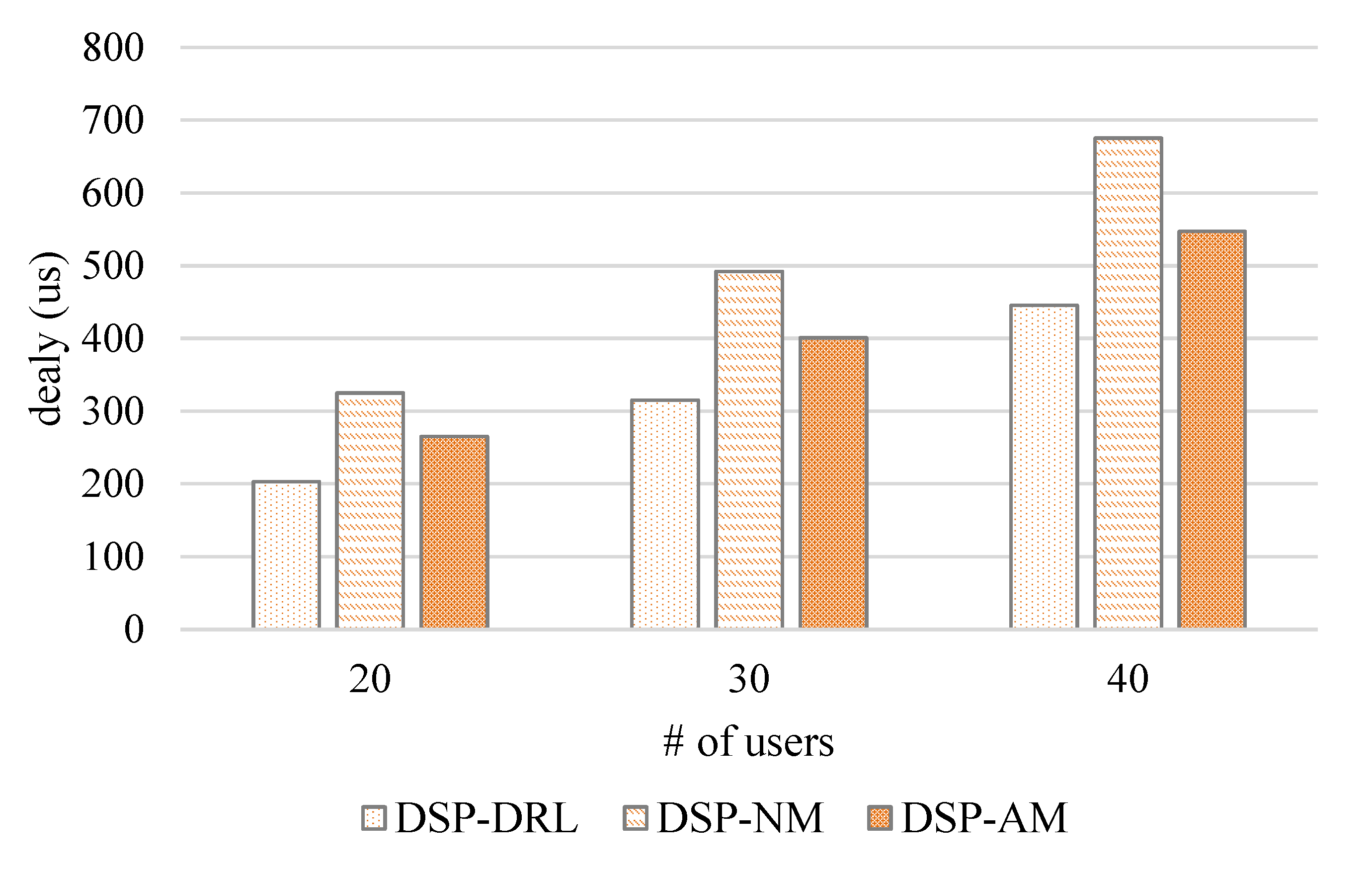 Network 02 00008 g009