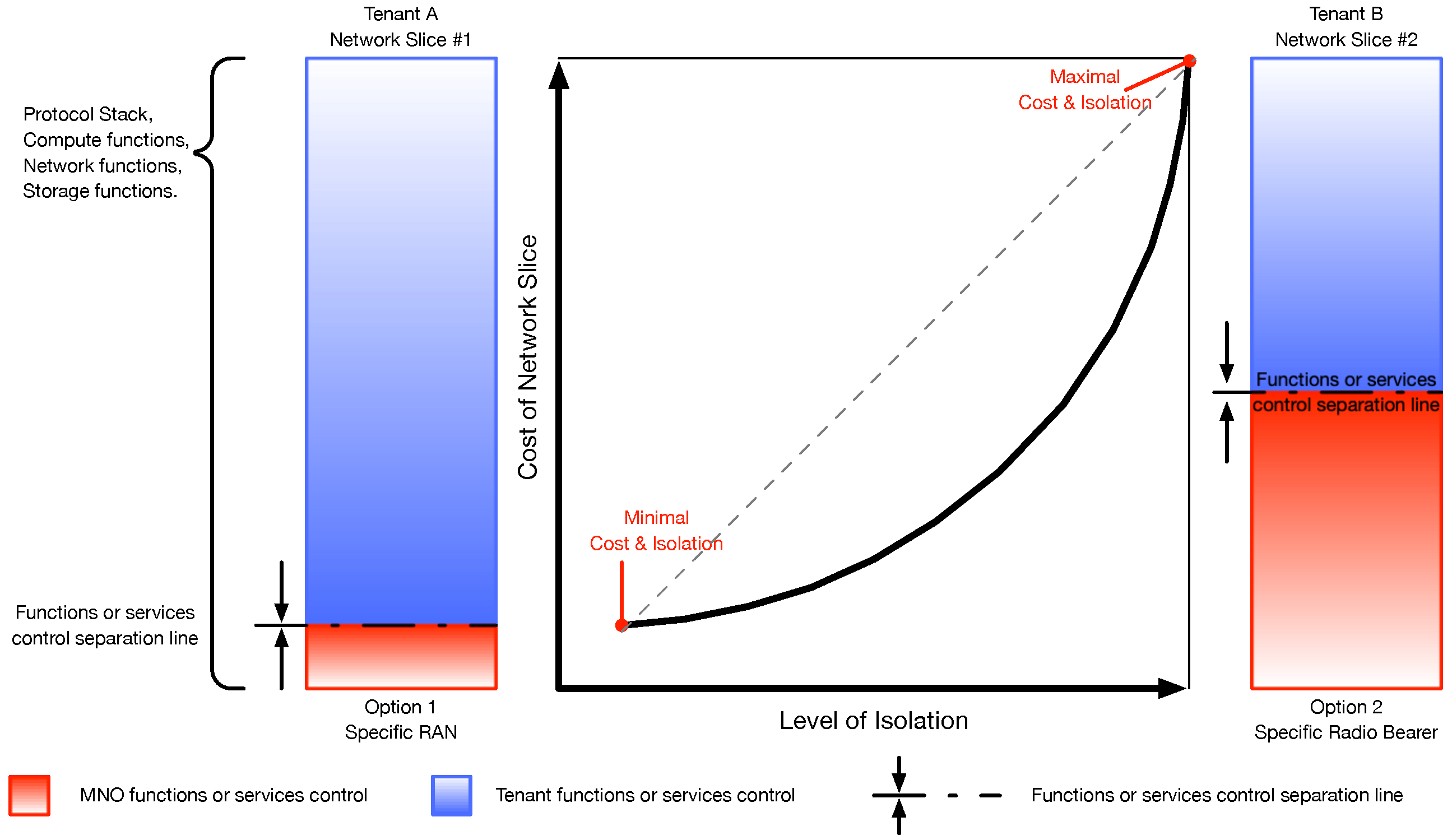 Network 02 00011 g002