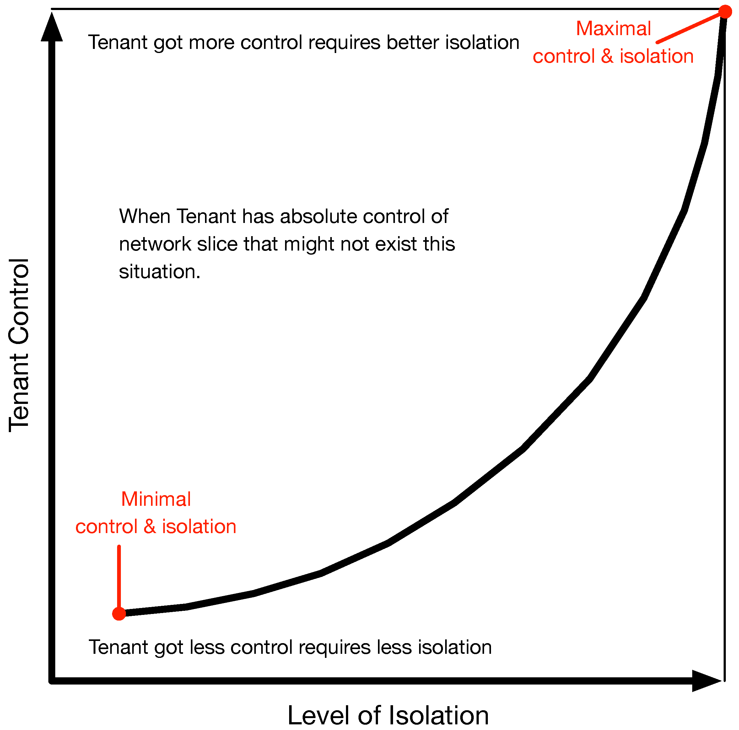 Network 02 00011 g003