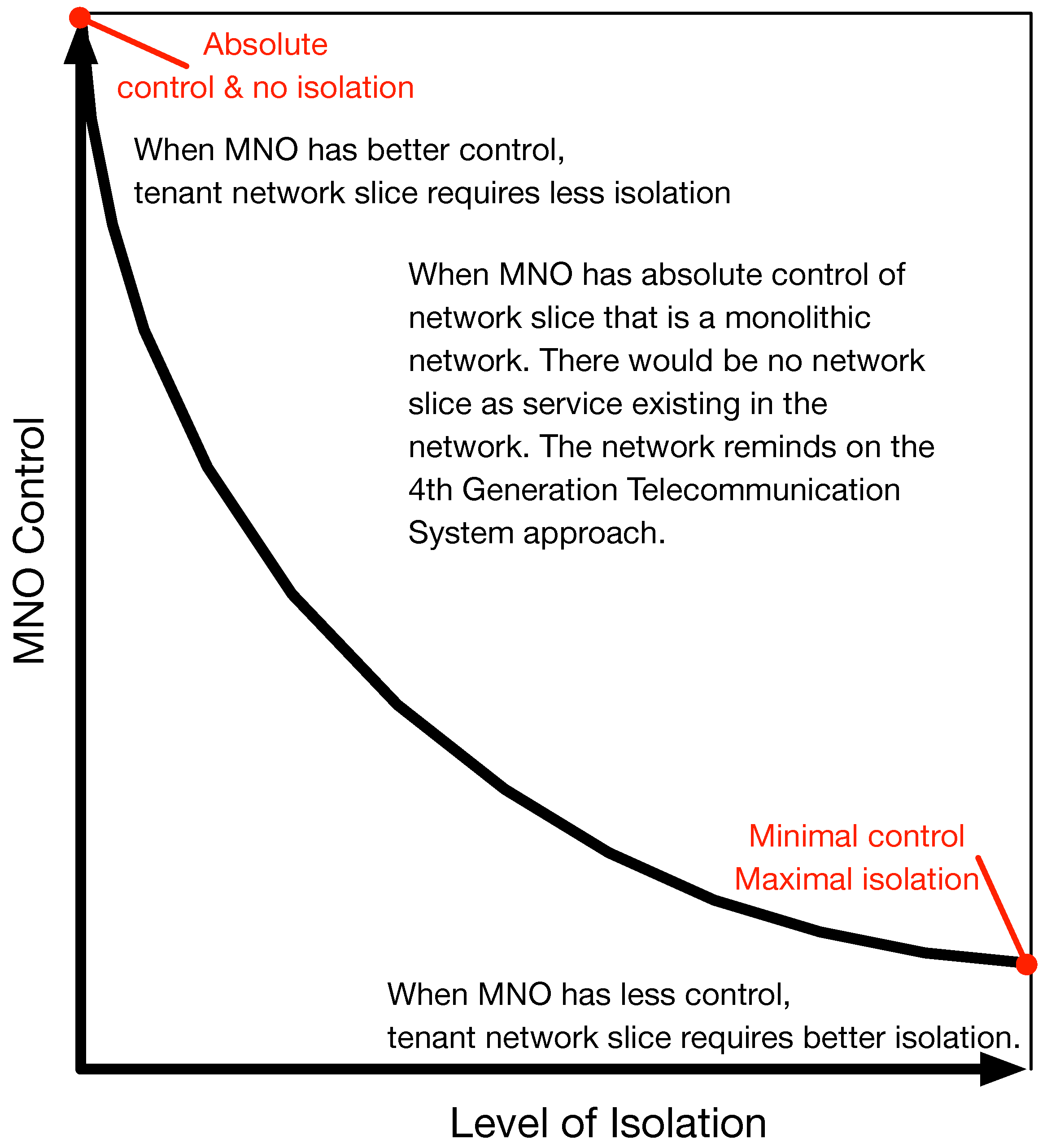 Network 02 00011 g004