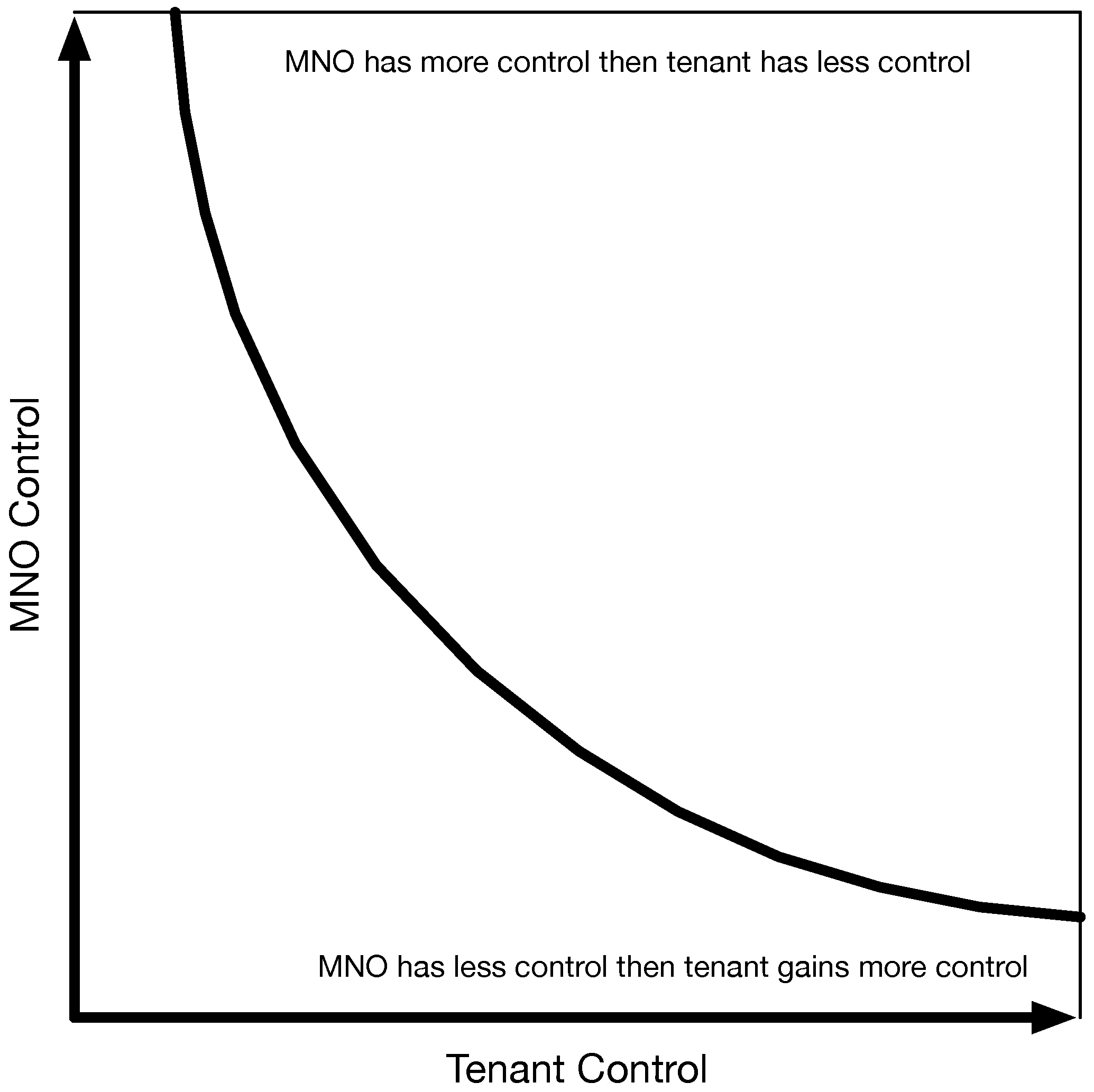 Network 02 00011 g005