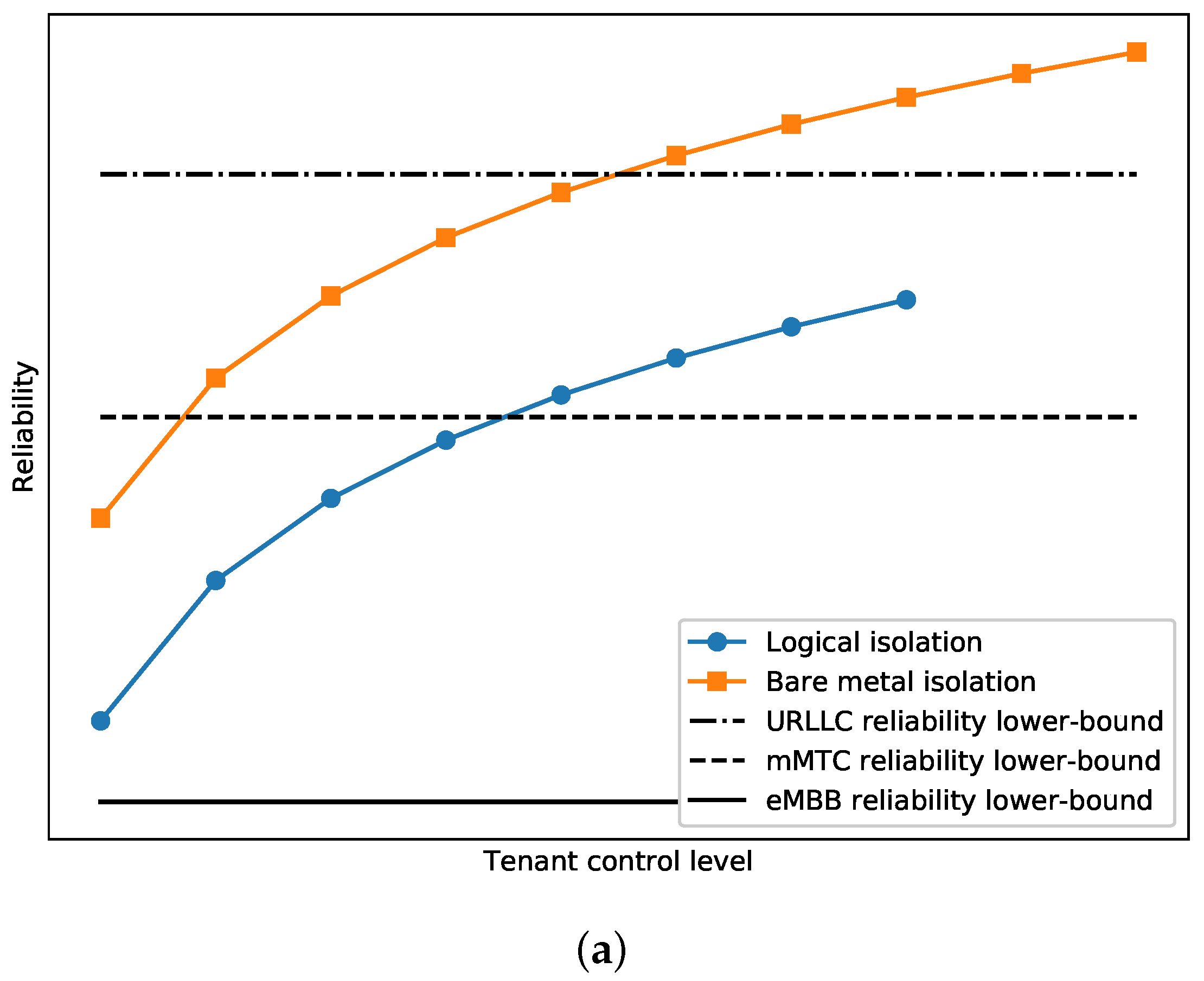 Network 02 00011 g006a