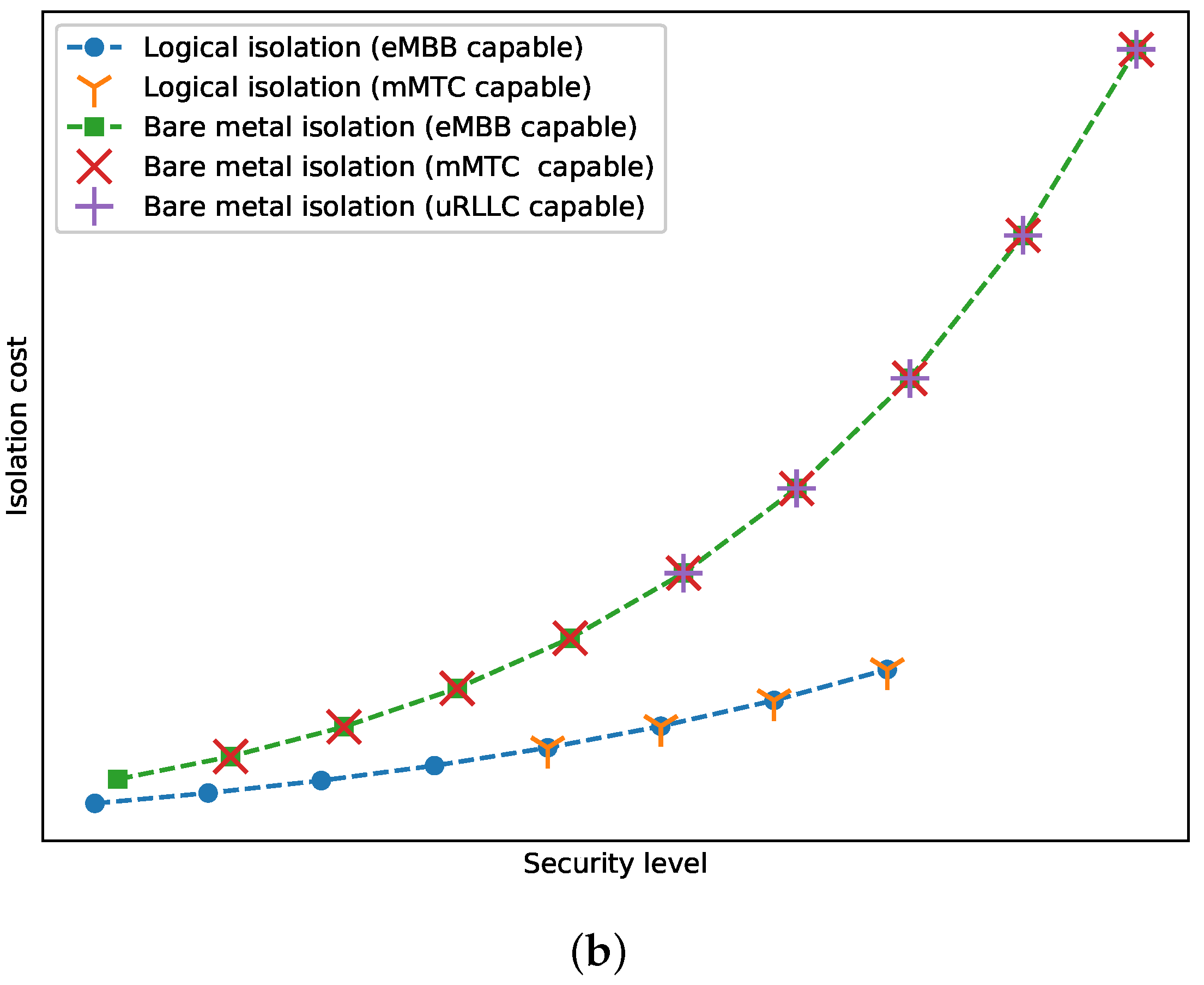 Network 02 00011 g006b
