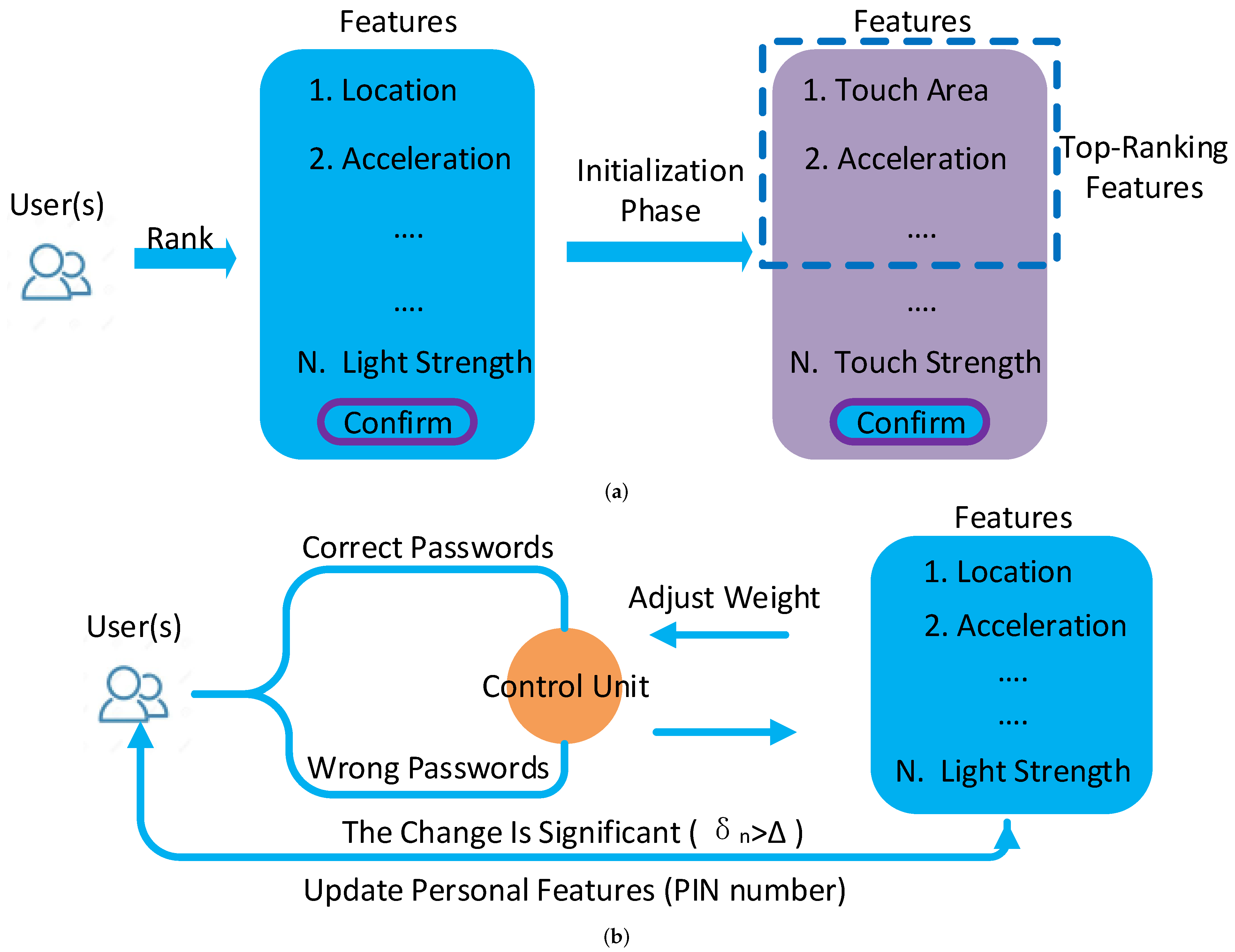 Network 02 00013 g001